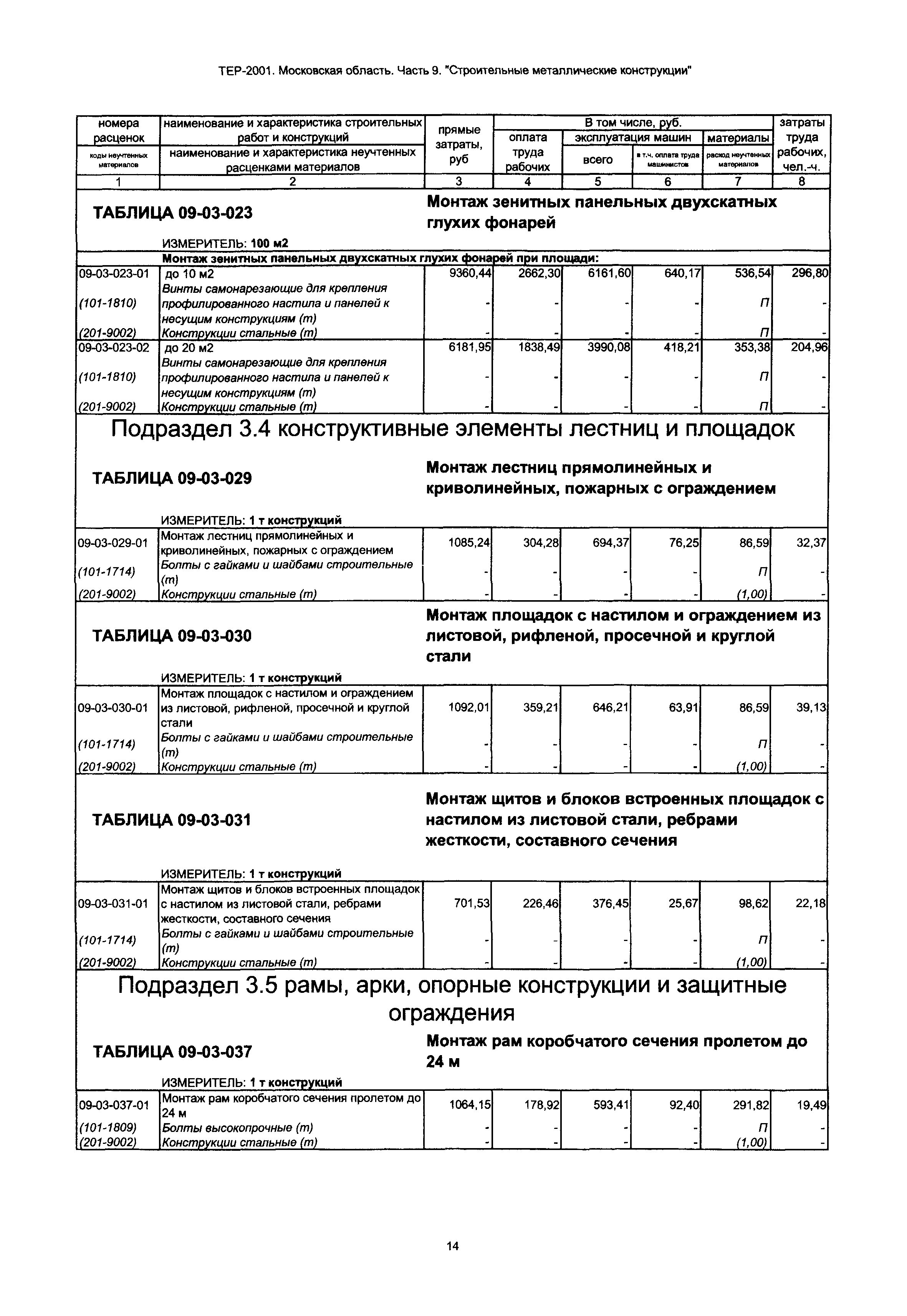 ТЕР 9-2001 Московской области