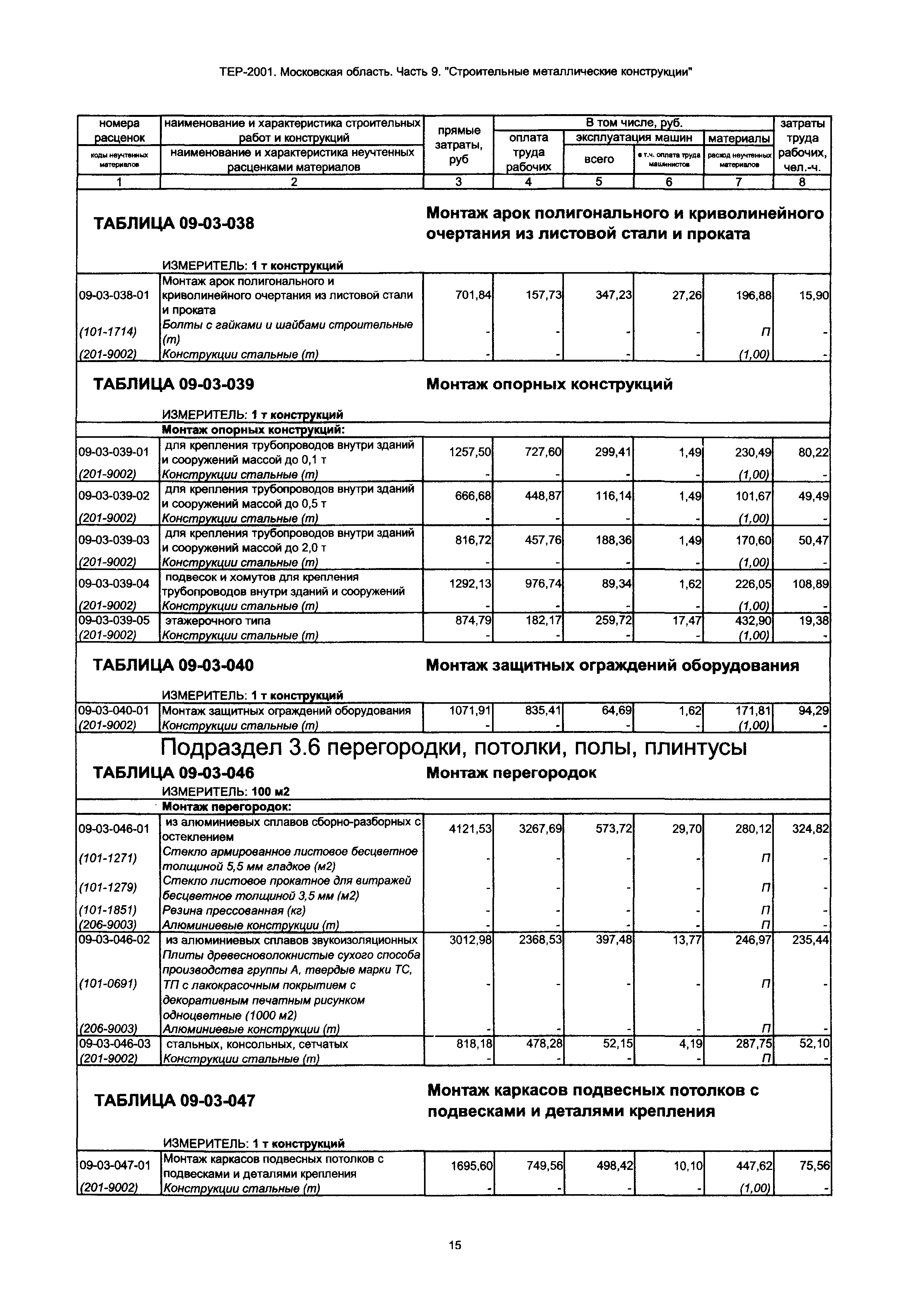 ТЕР 9-2001 Московской области