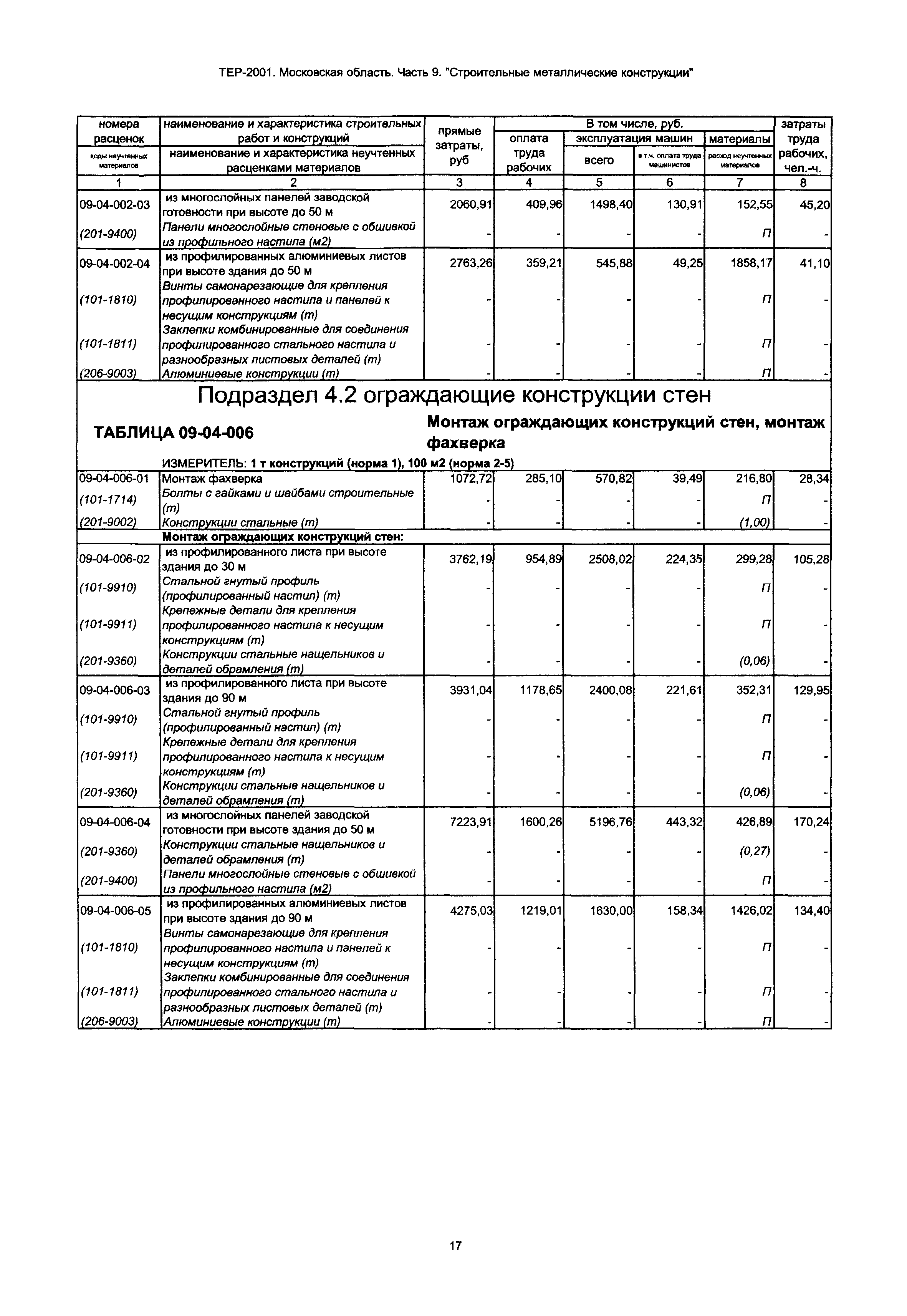 ТЕР 9-2001 Московской области