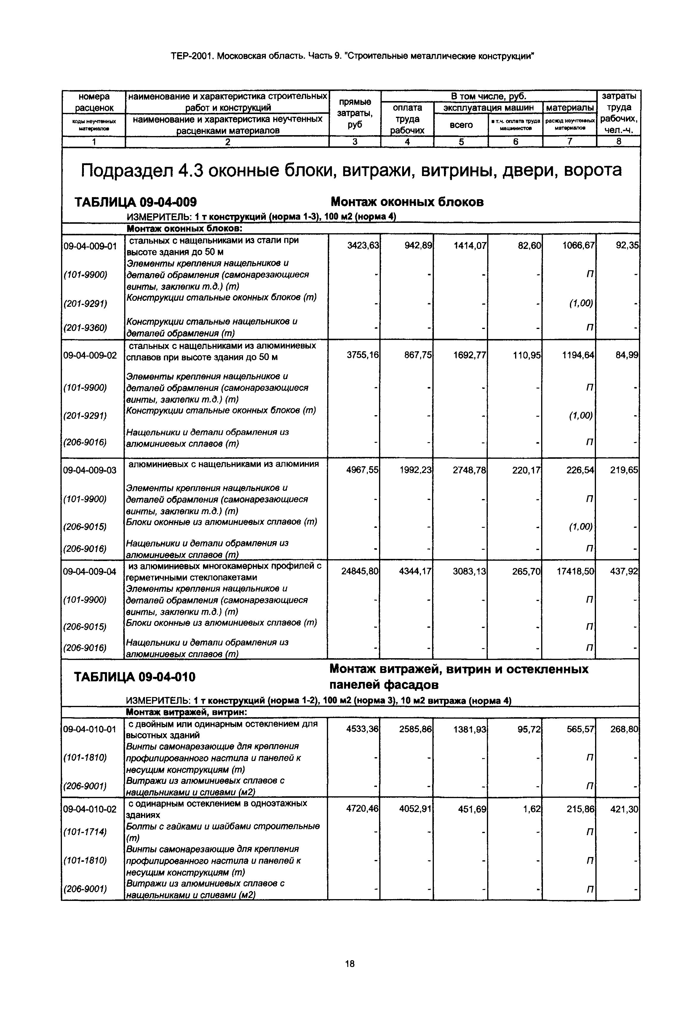 ТЕР 9-2001 Московской области