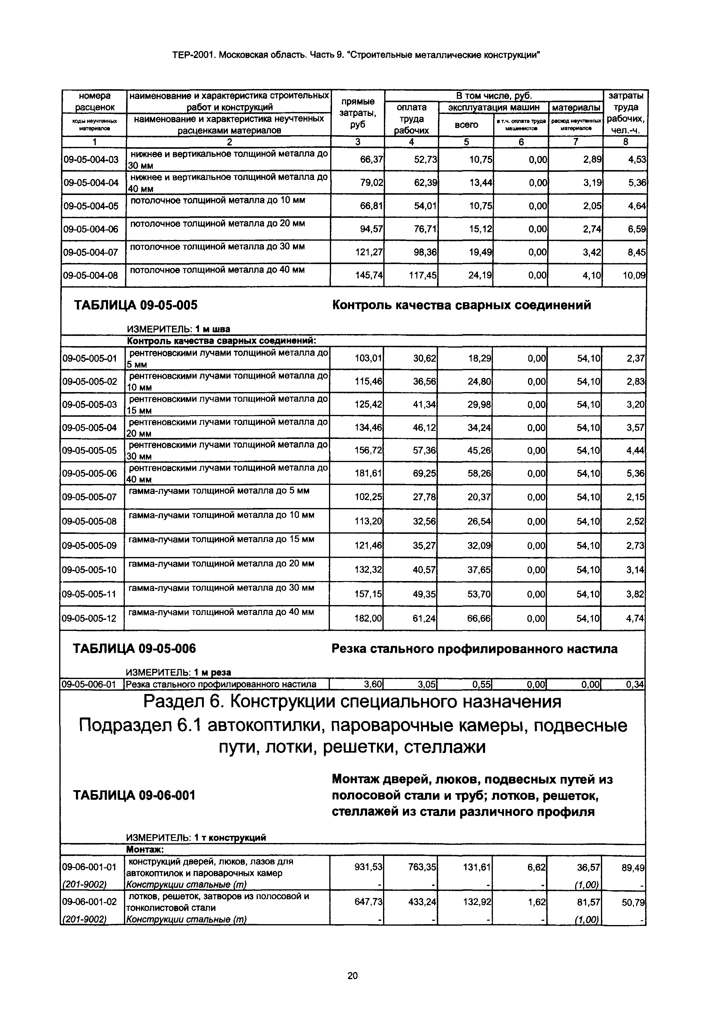 ТЕР 9-2001 Московской области