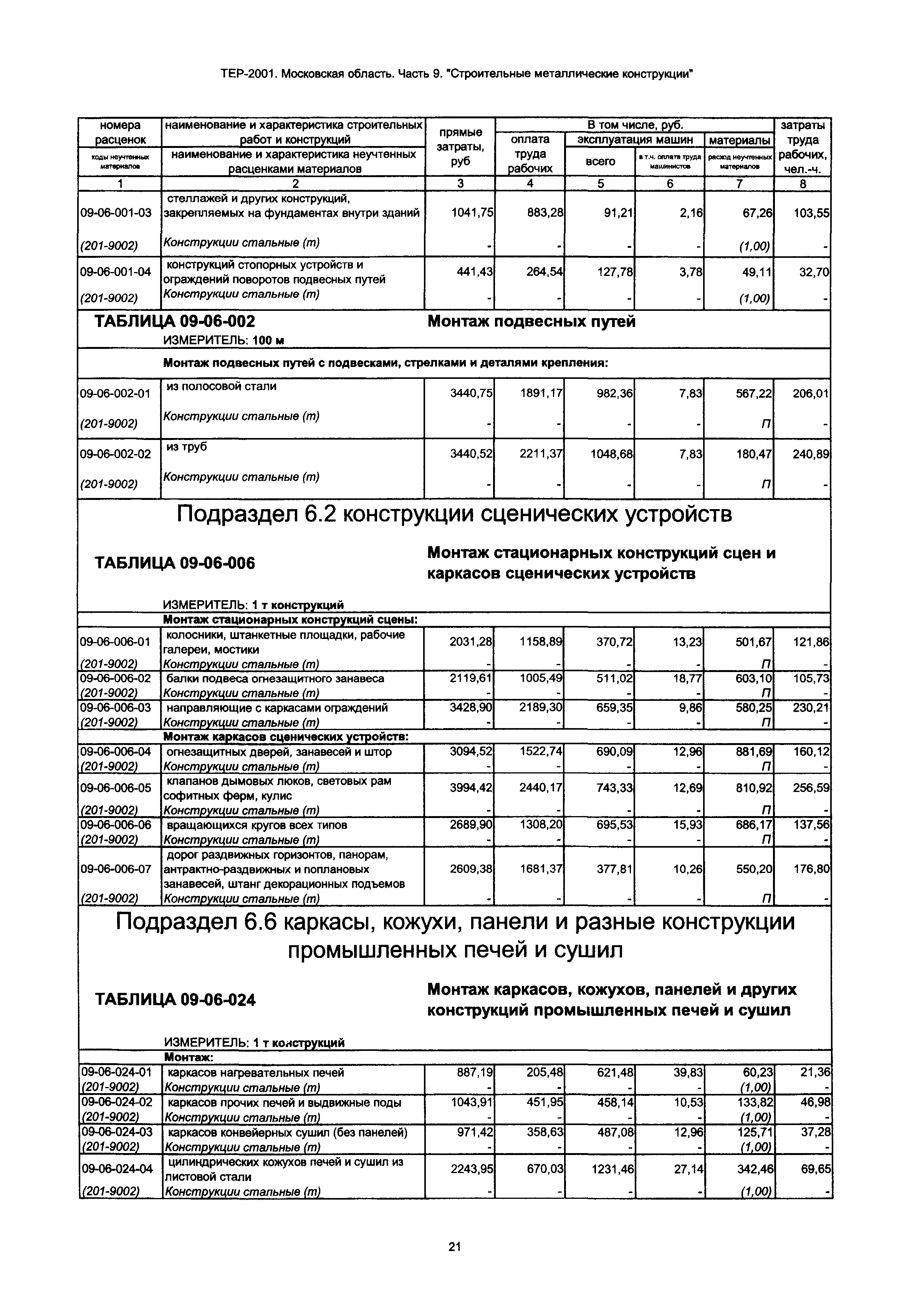 ТЕР 9-2001 Московской области