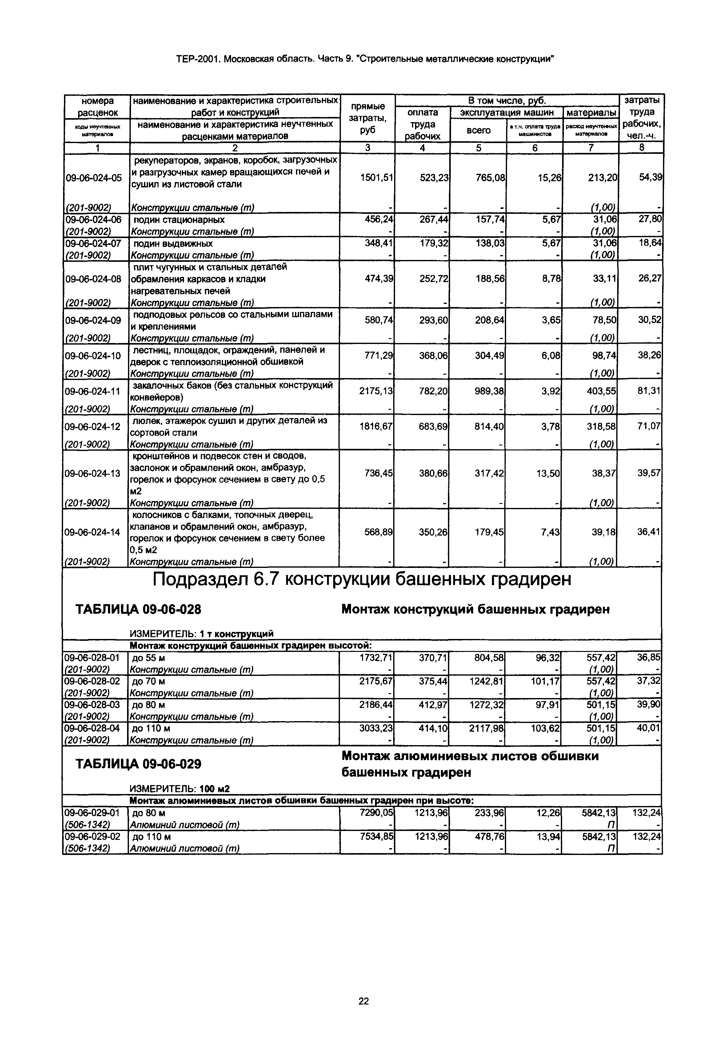 ТЕР 9-2001 Московской области