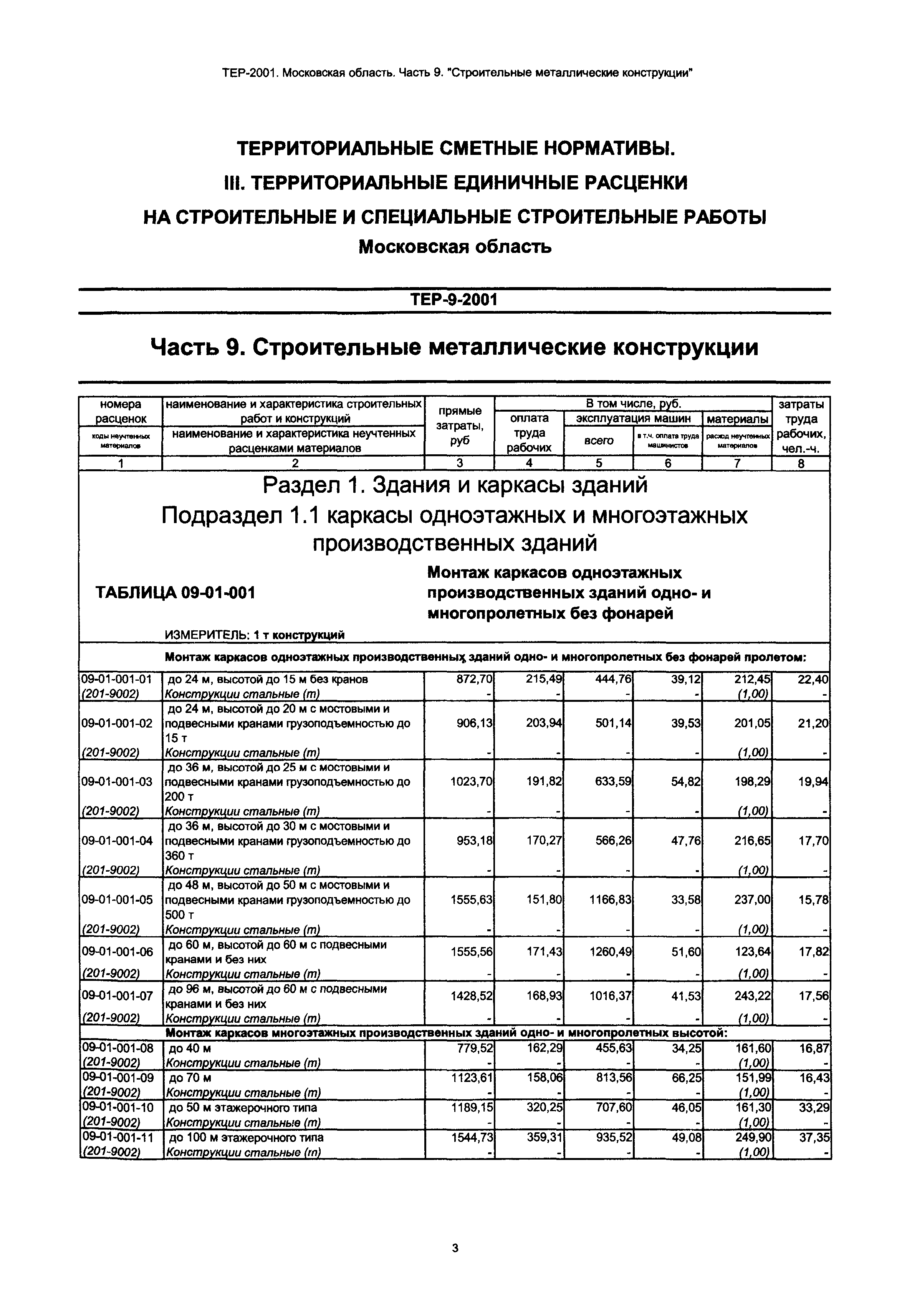 ТЕР 9-2001 Московской области