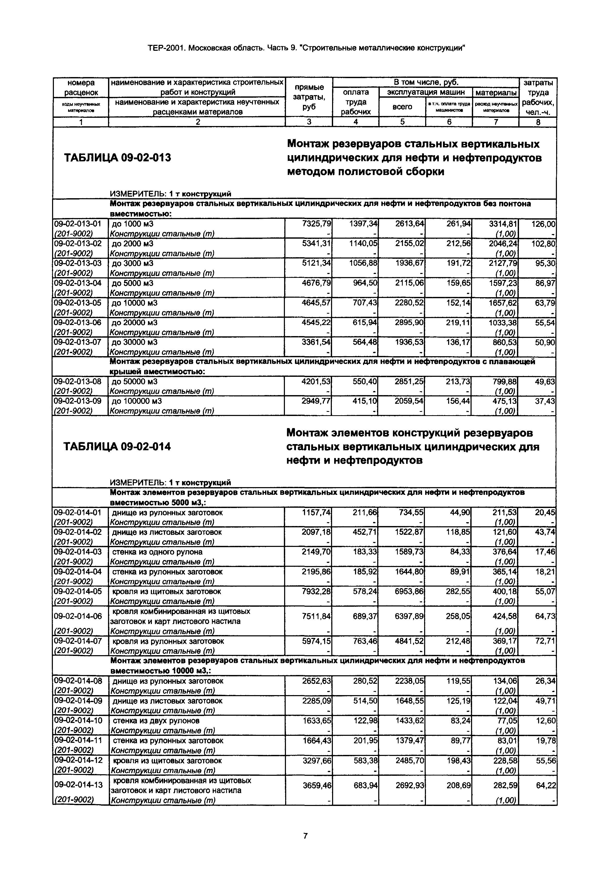 ТЕР 9-2001 Московской области