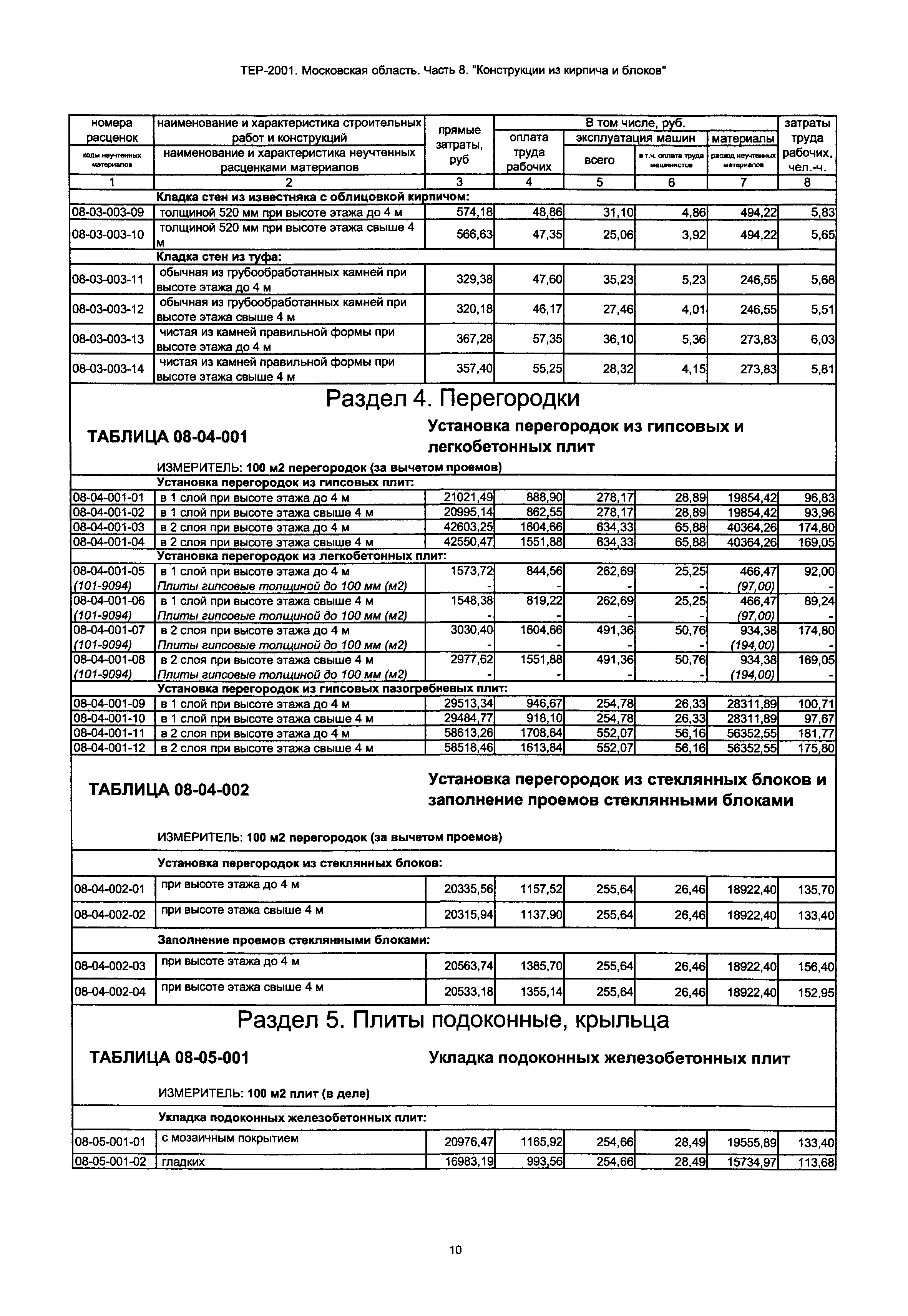 ТЕР 8-2001 Московской области