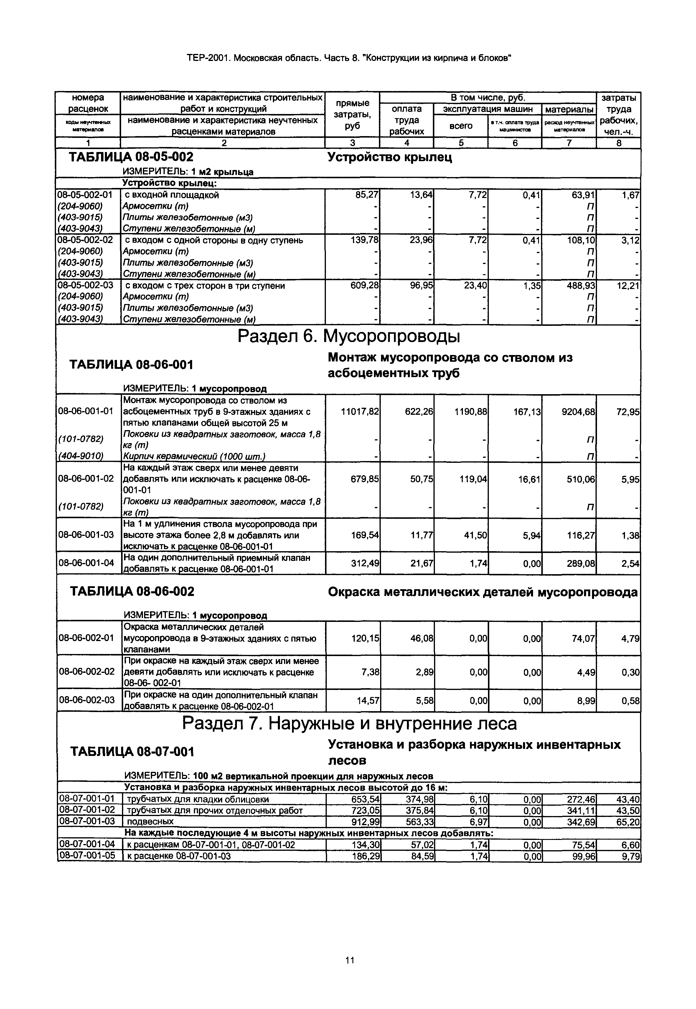 ТЕР 8-2001 Московской области