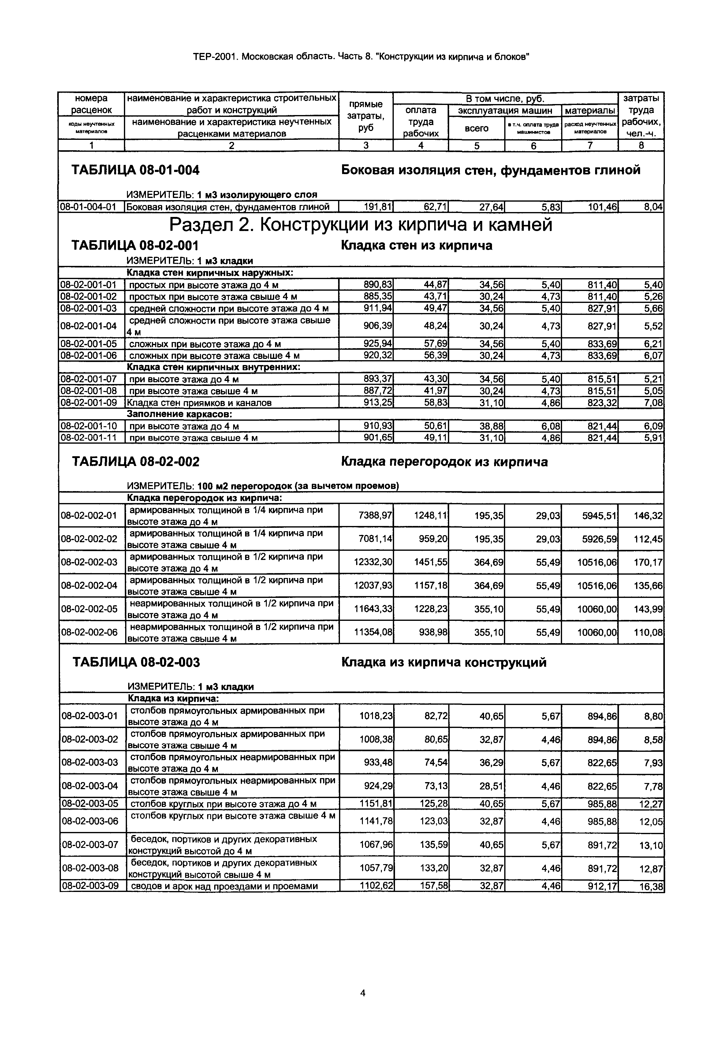 ТЕР 8-2001 Московской области