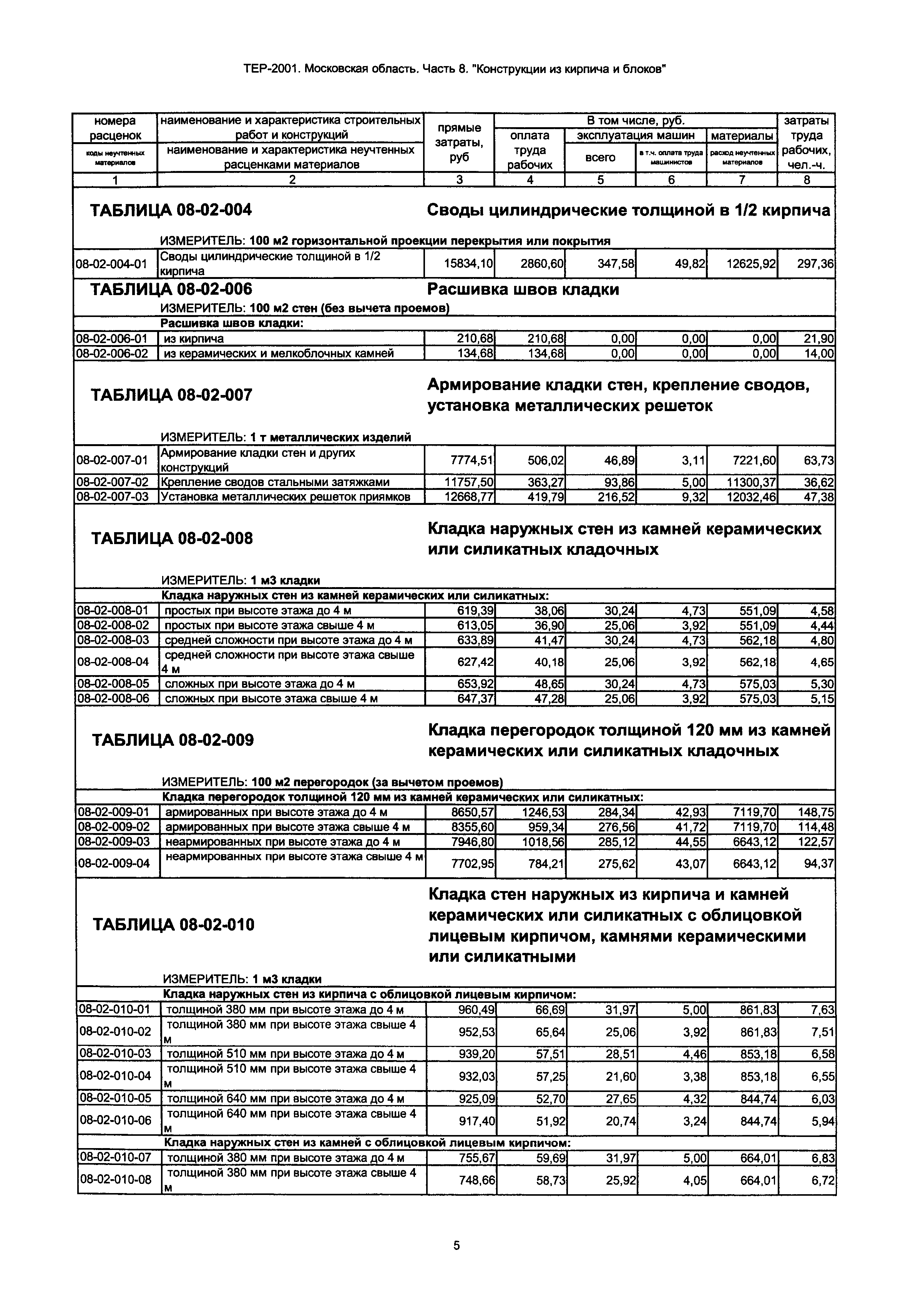 ТЕР 8-2001 Московской области