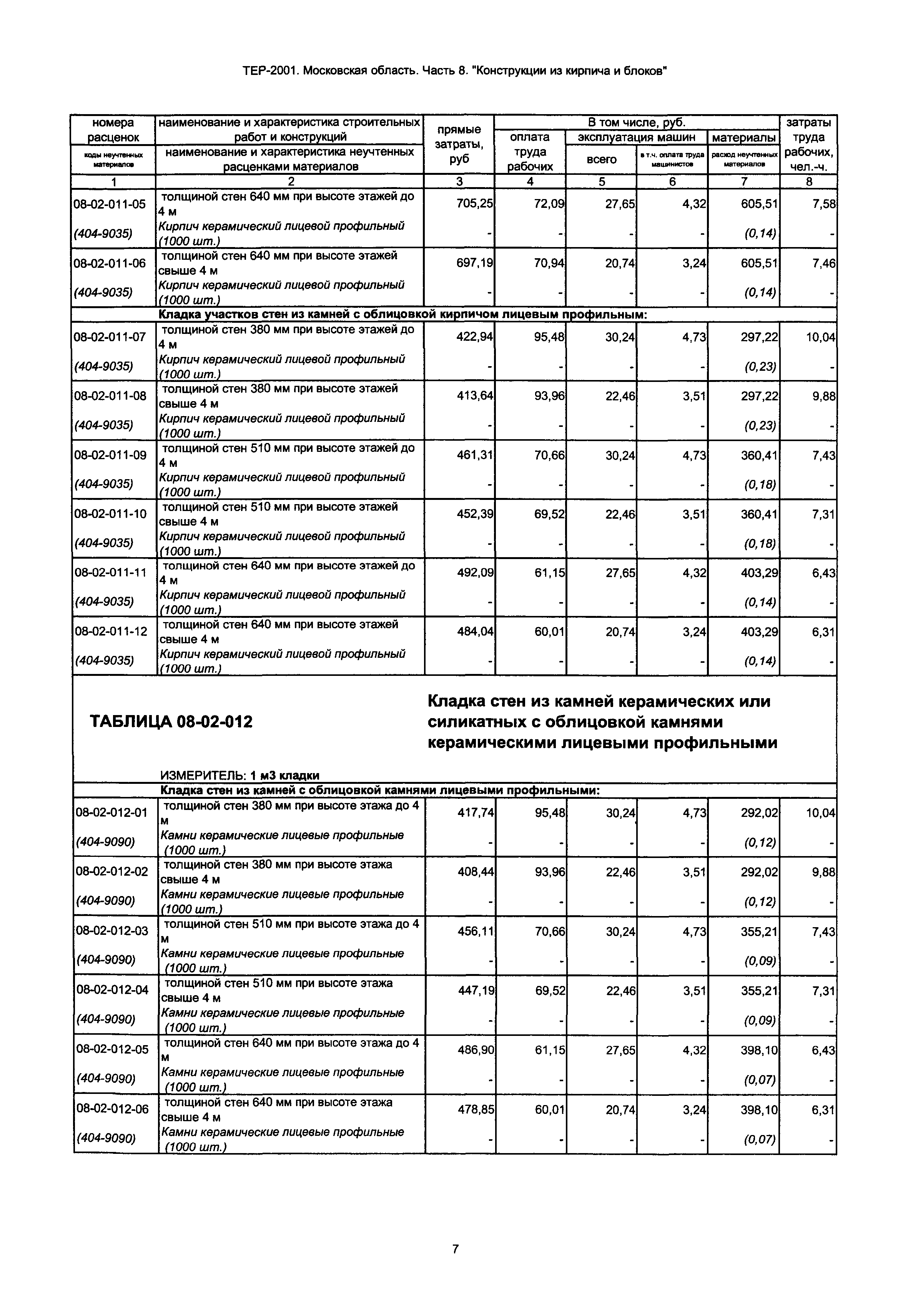 ТЕР 8-2001 Московской области