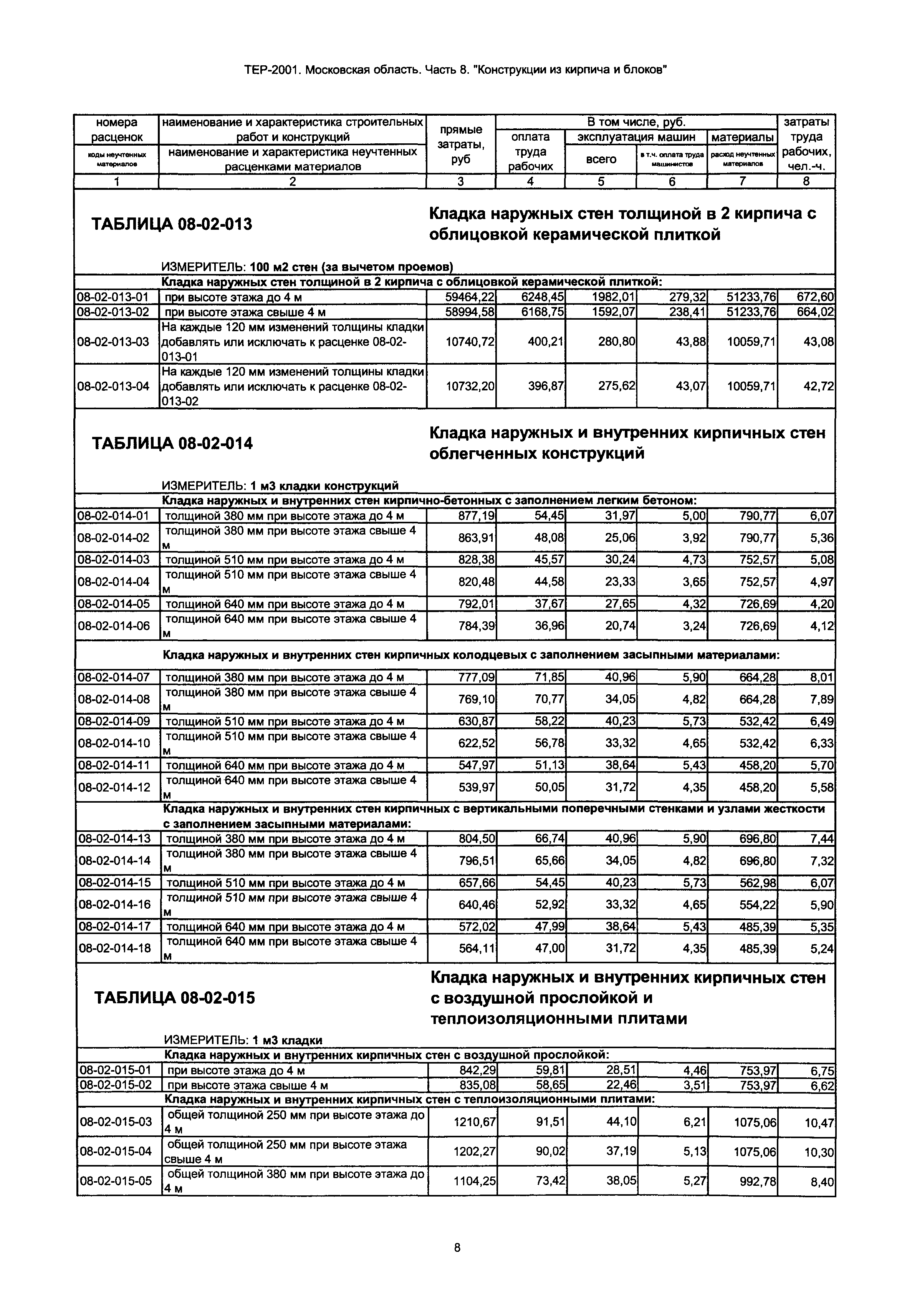 ТЕР 8-2001 Московской области