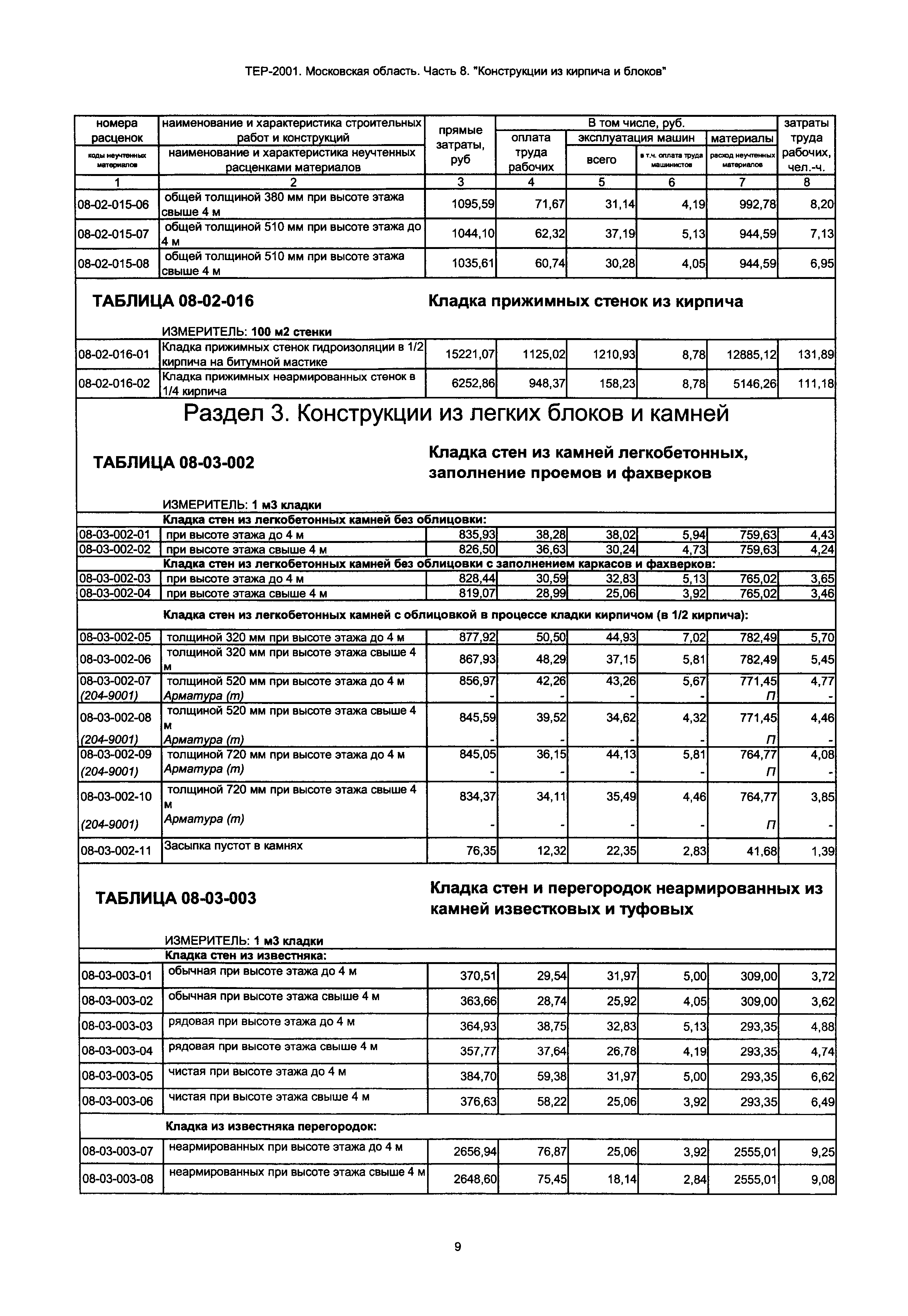 ТЕР 8-2001 Московской области