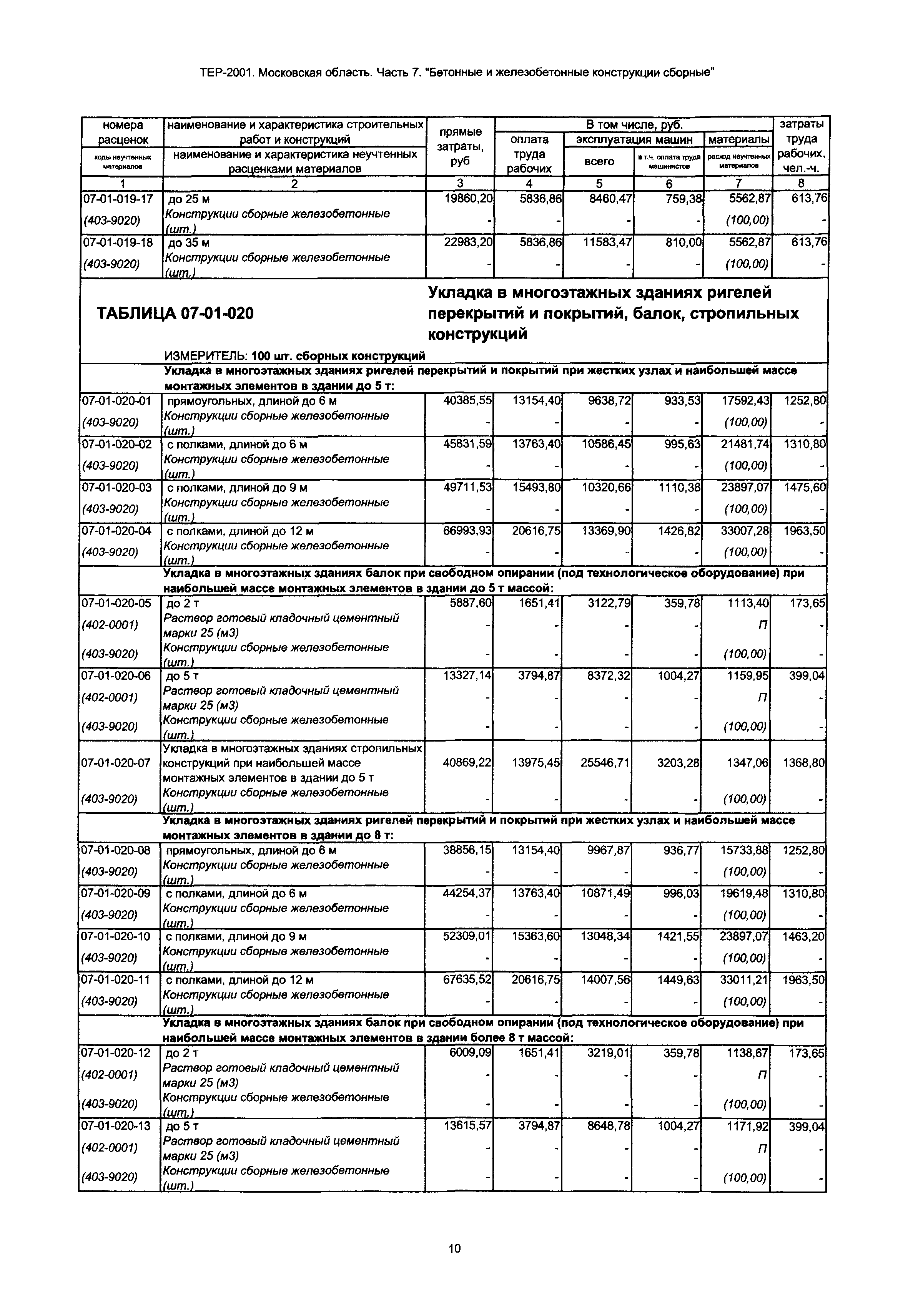 ТЕР 7-2001 Московской области