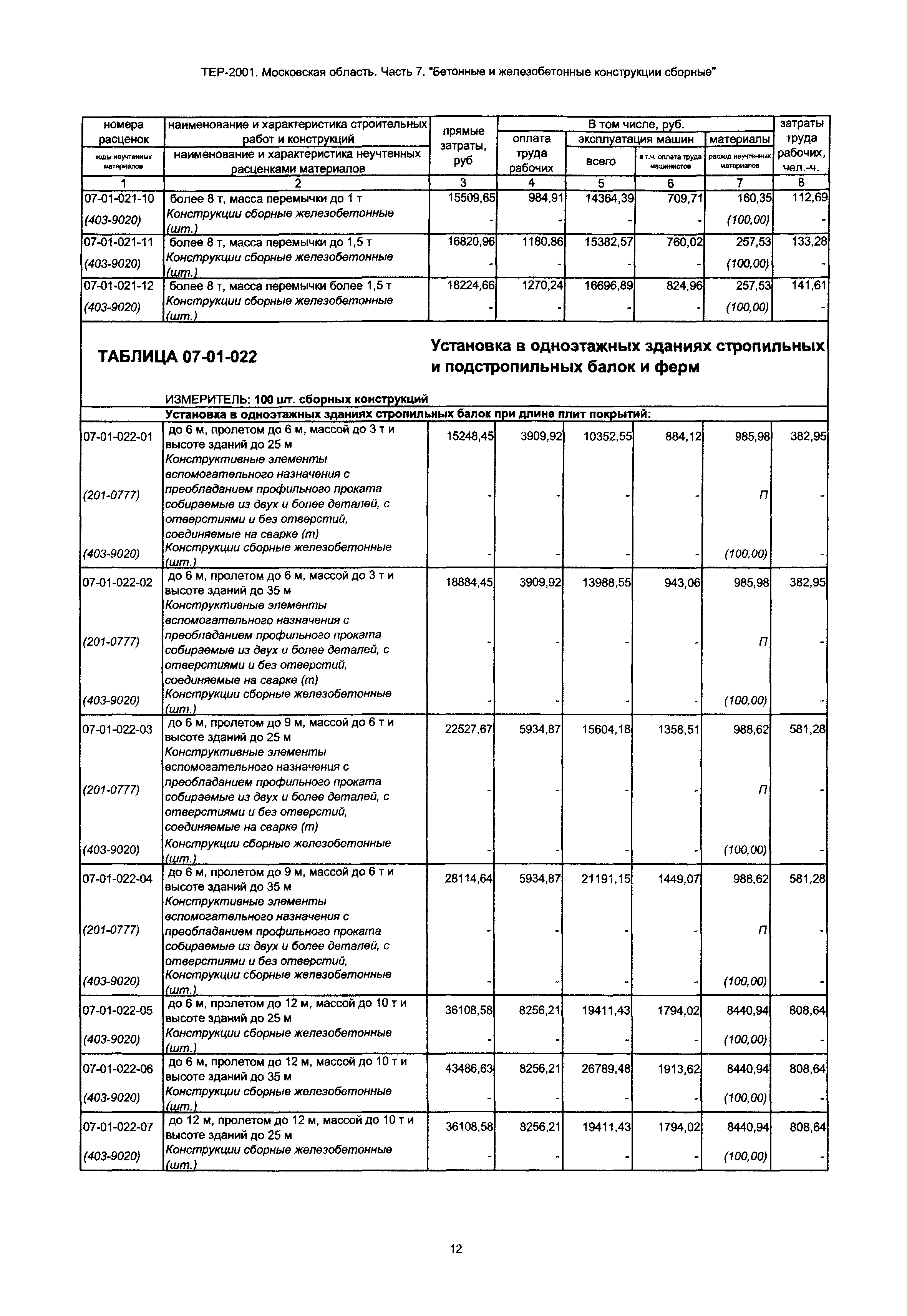 ТЕР 7-2001 Московской области