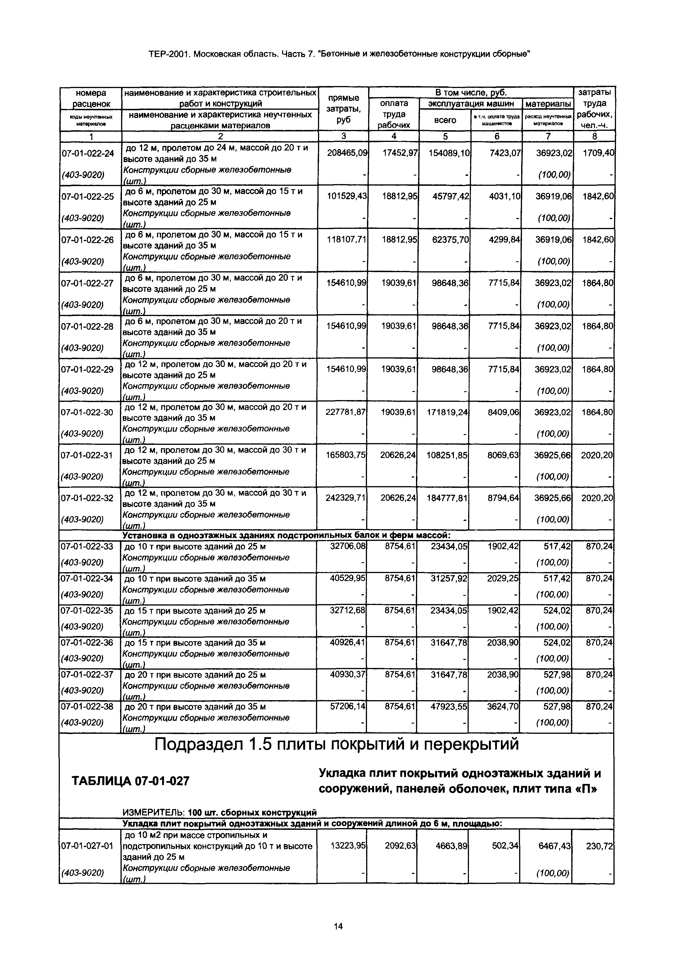 ТЕР 7-2001 Московской области