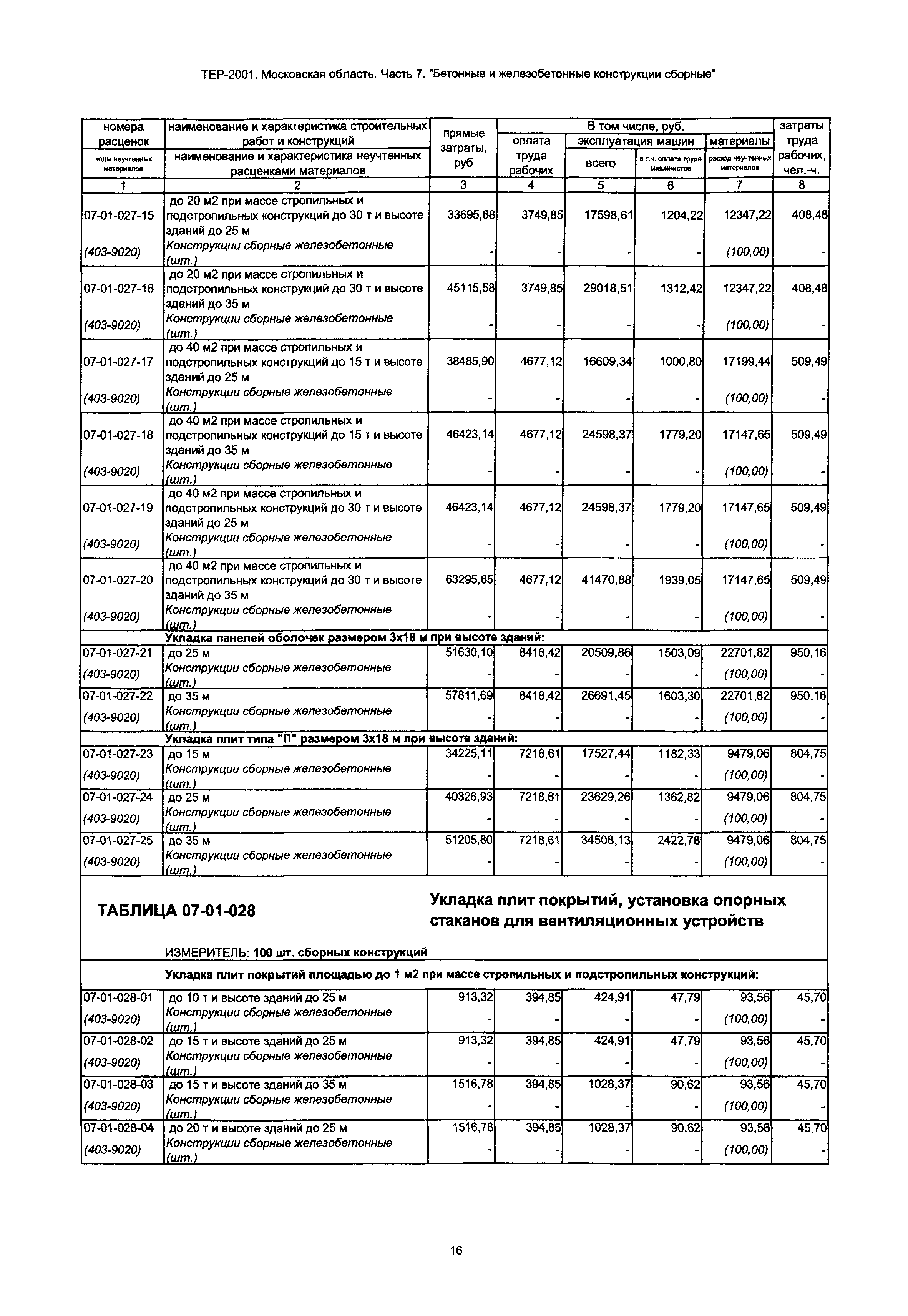 ТЕР 7-2001 Московской области