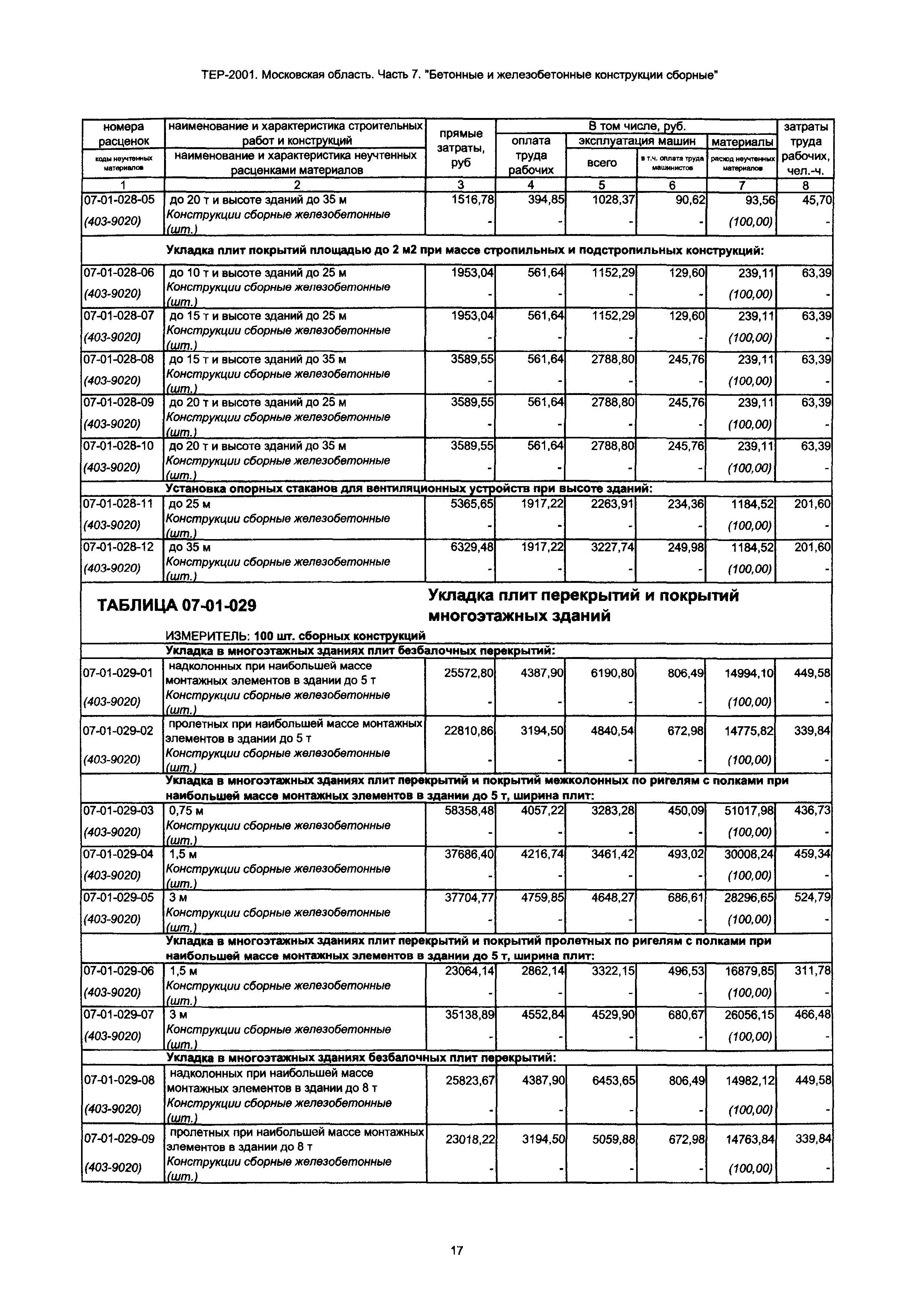 ТЕР 7-2001 Московской области