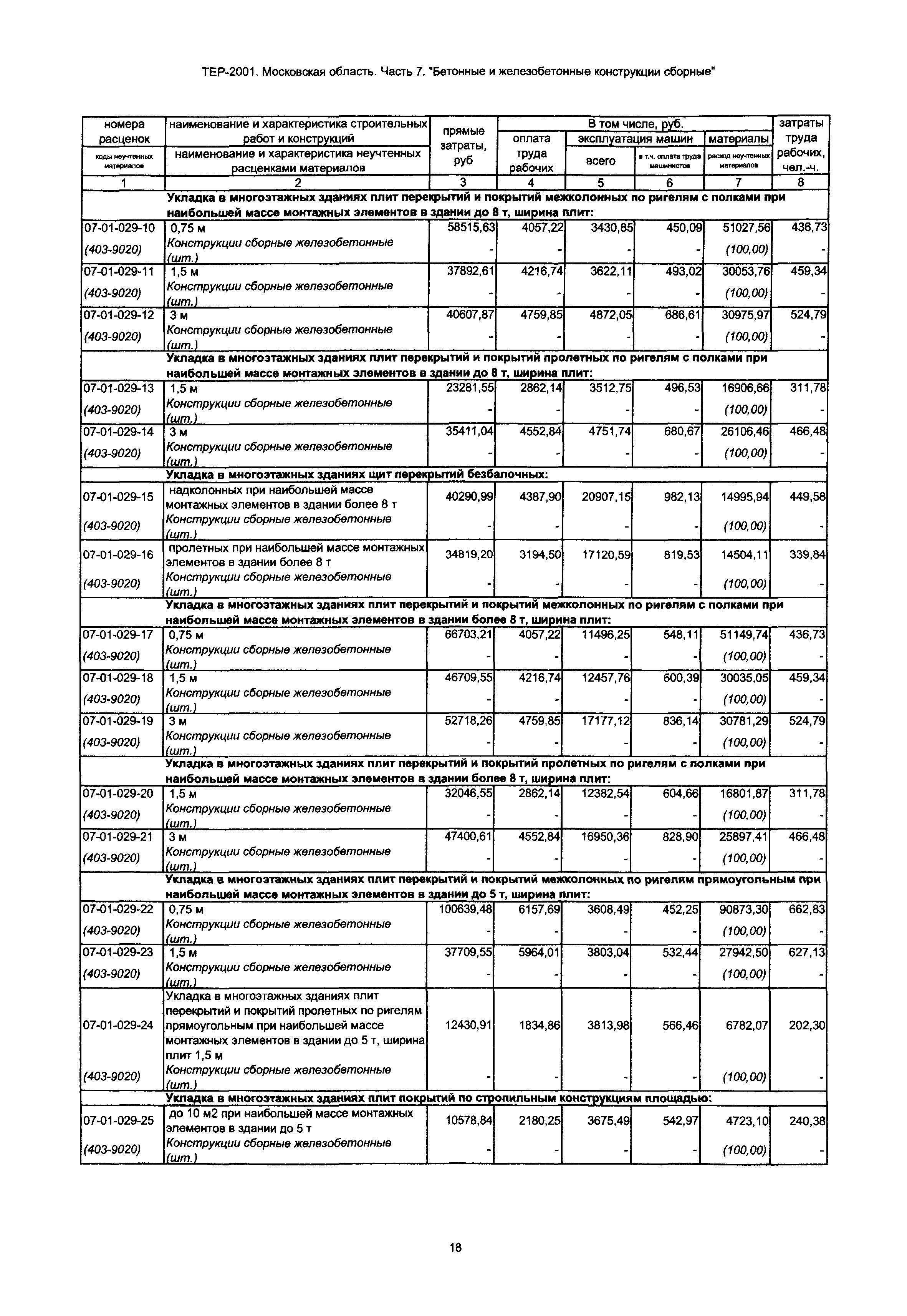 ТЕР 7-2001 Московской области