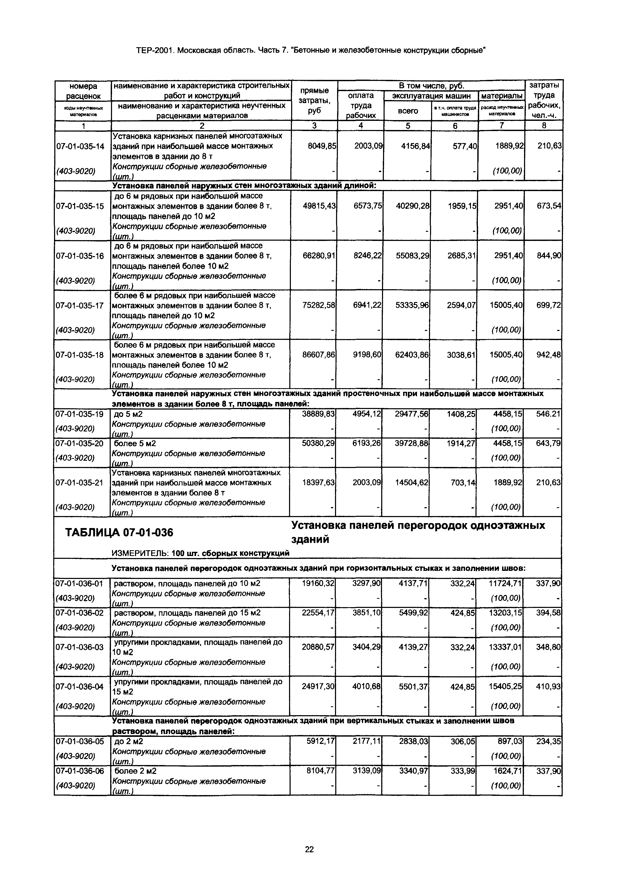 ТЕР 7-2001 Московской области