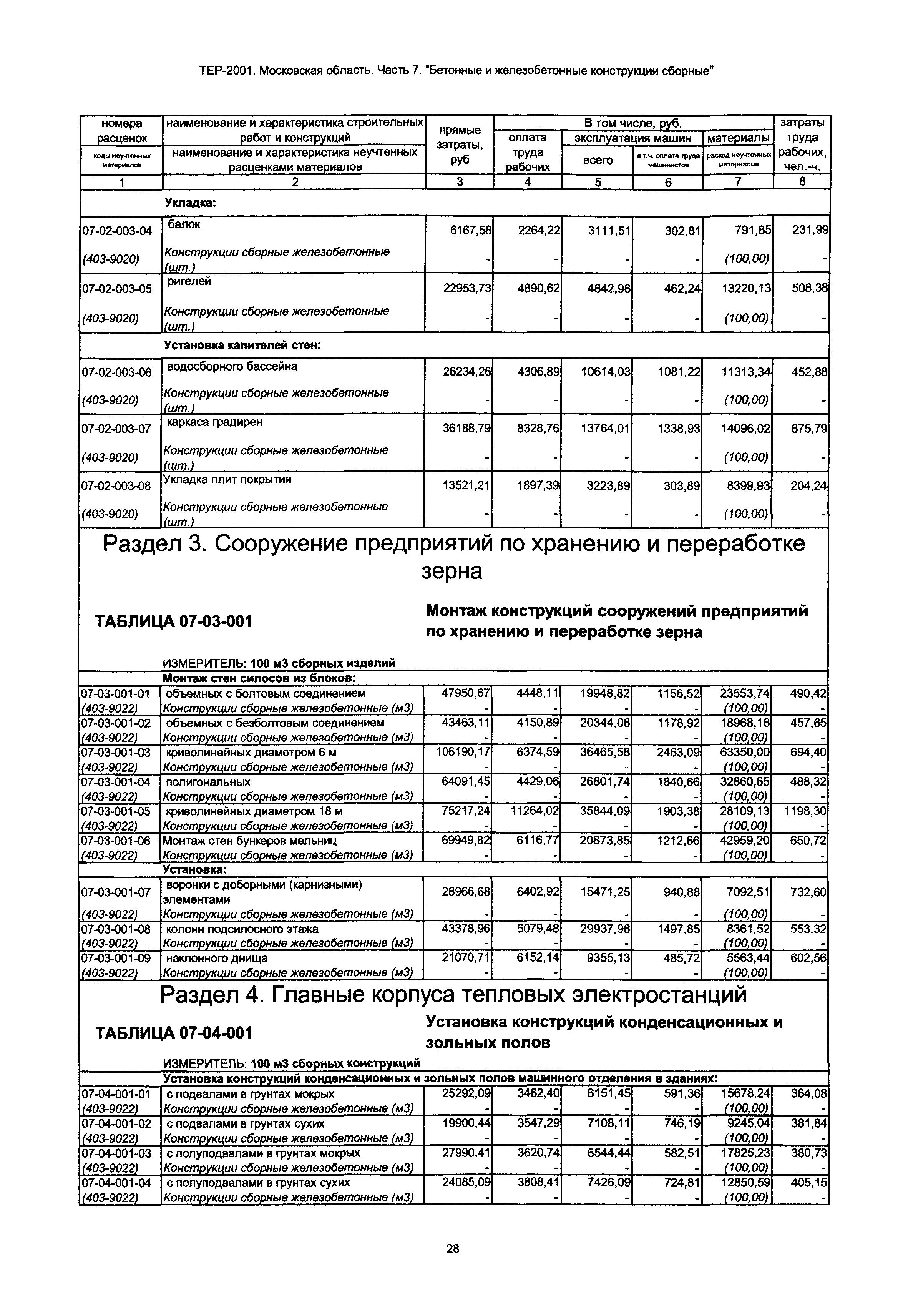 ТЕР 7-2001 Московской области