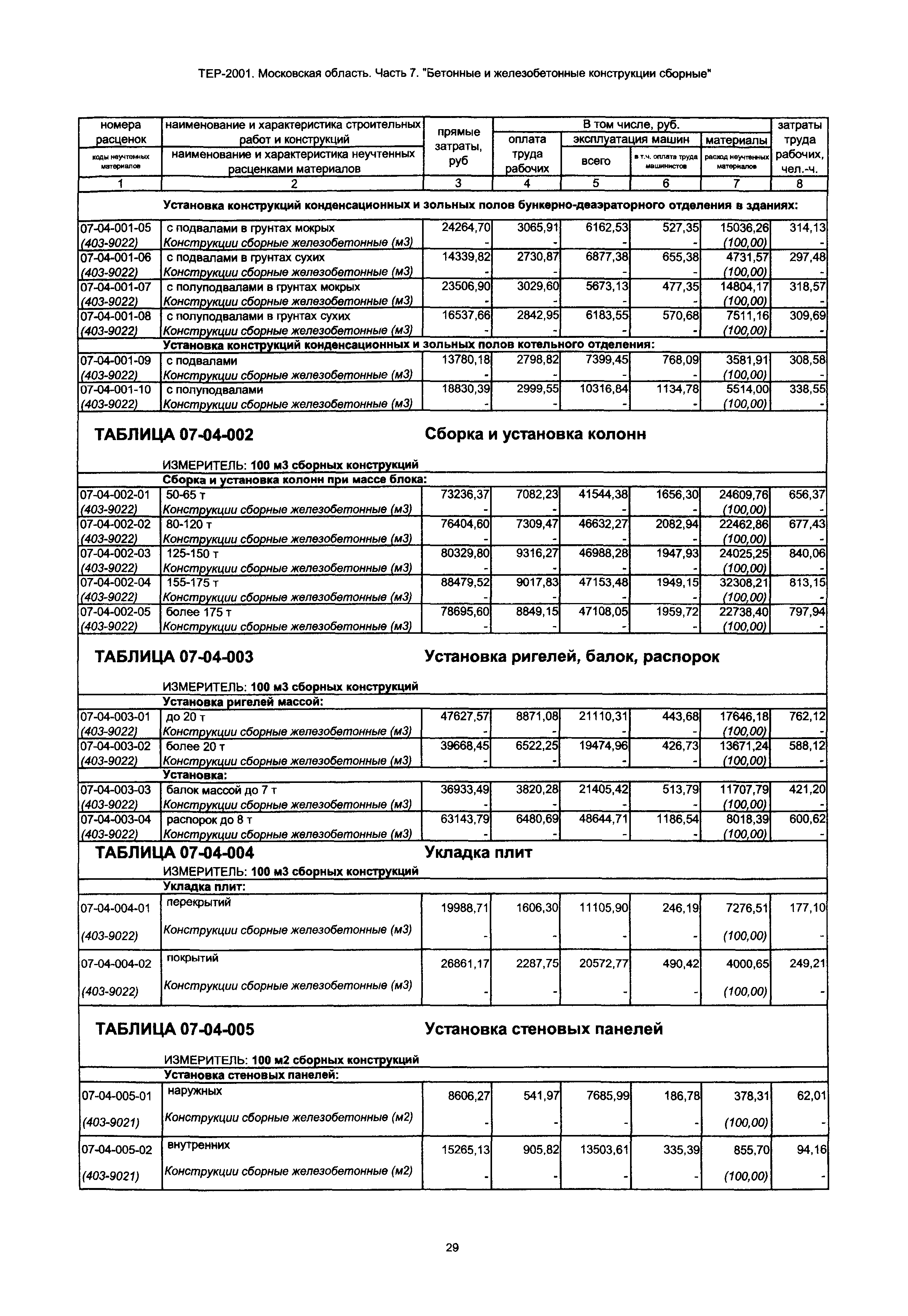 ТЕР 7-2001 Московской области