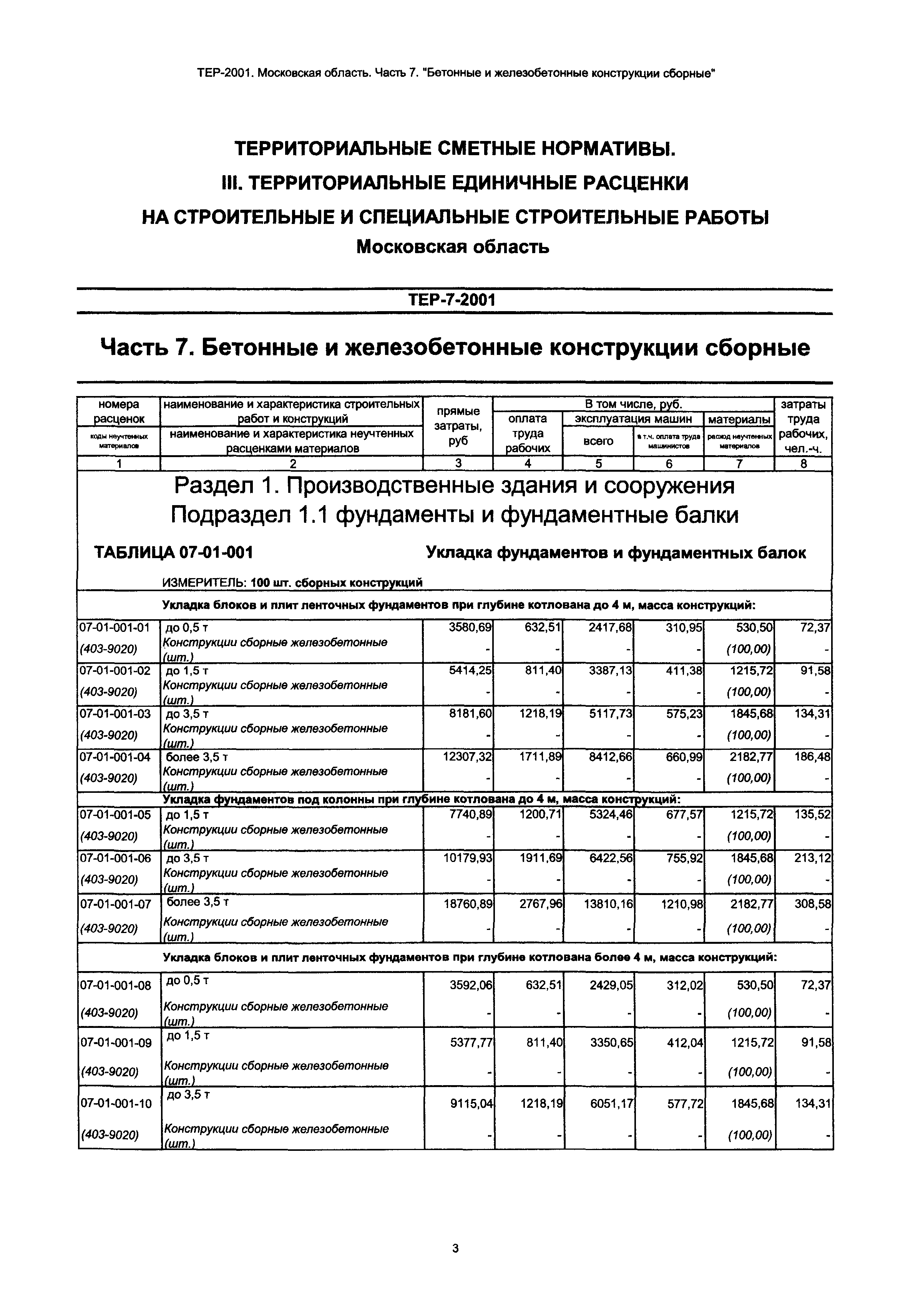 ТЕР 7-2001 Московской области