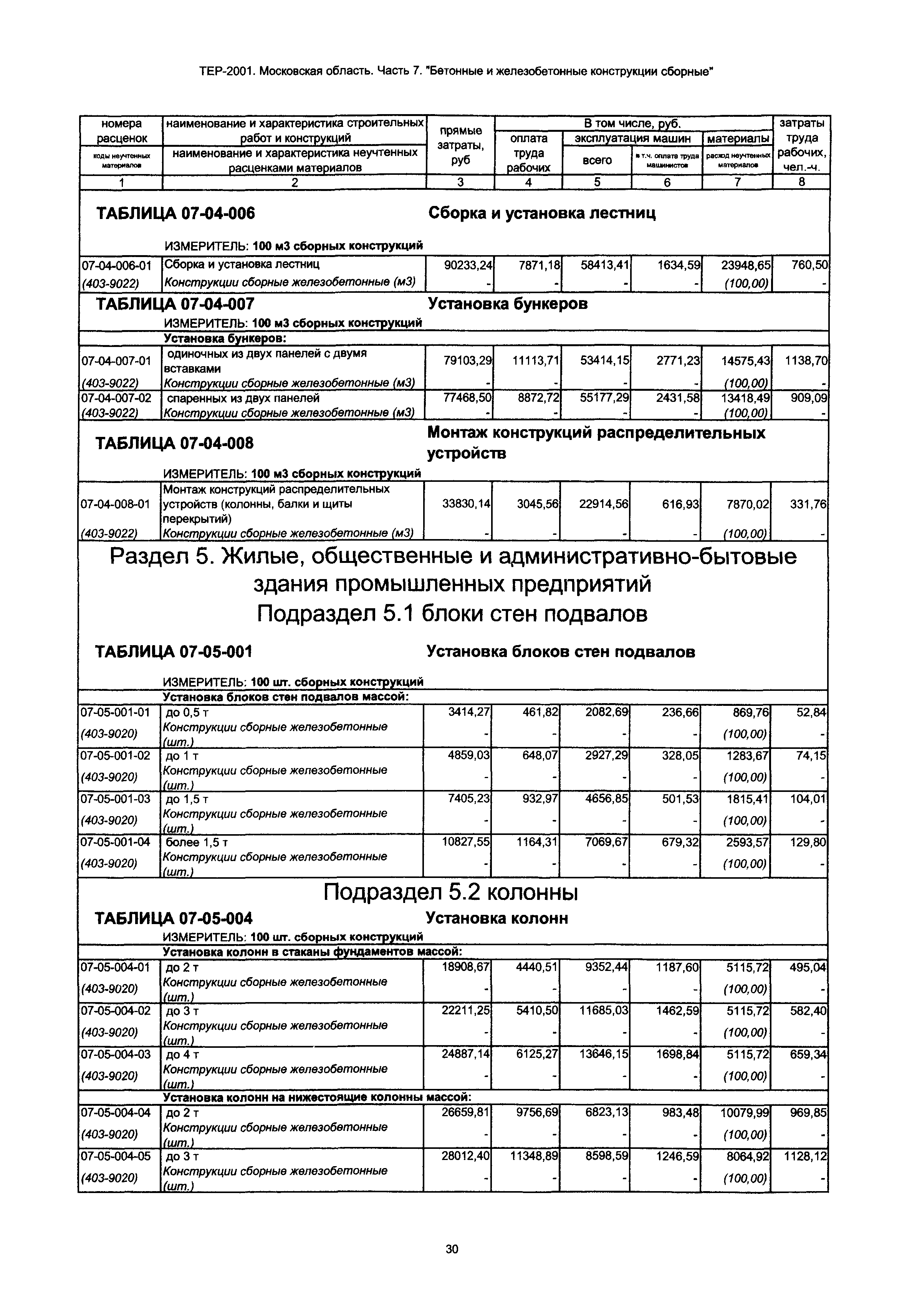 ТЕР 7-2001 Московской области