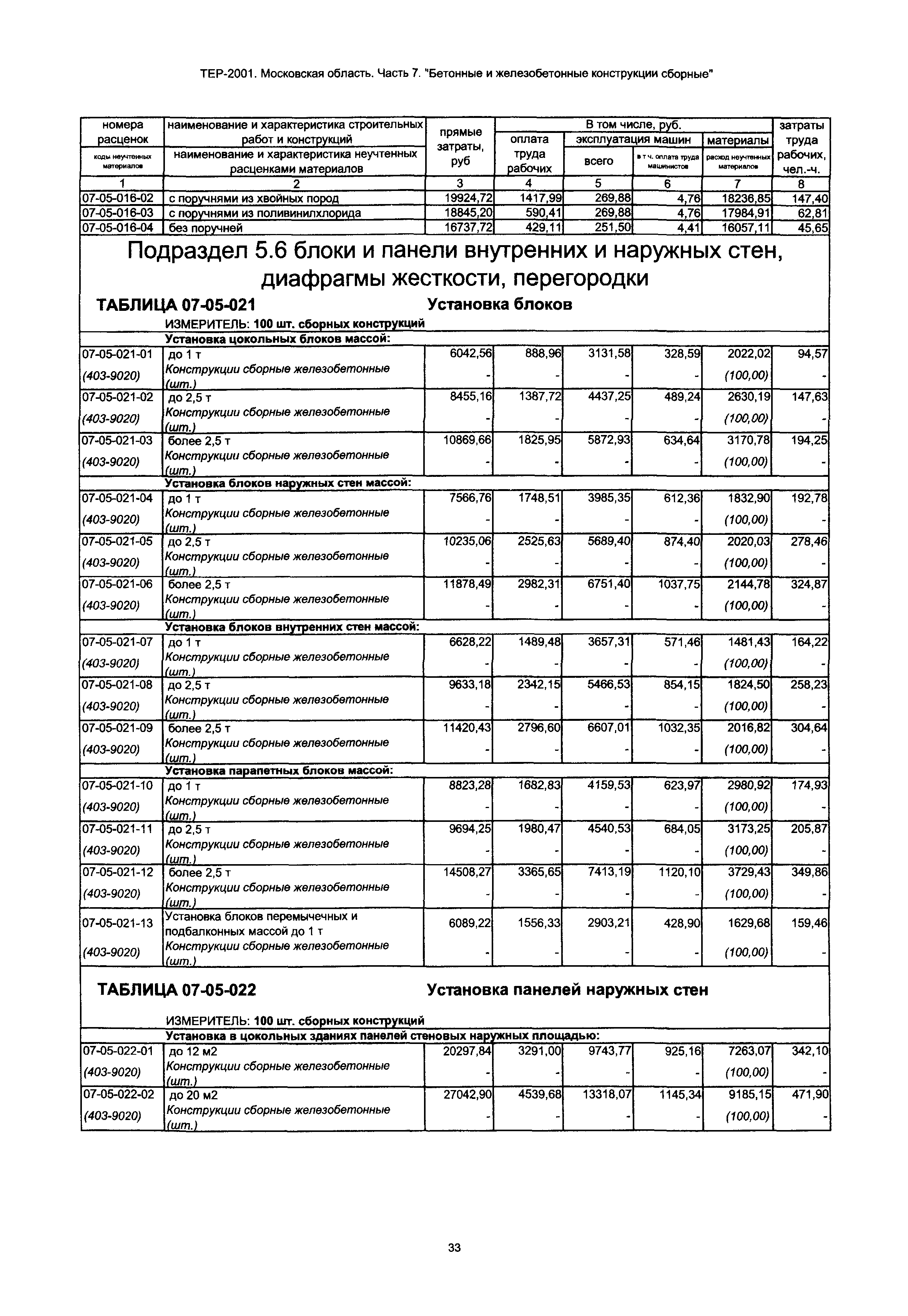 ТЕР 7-2001 Московской области