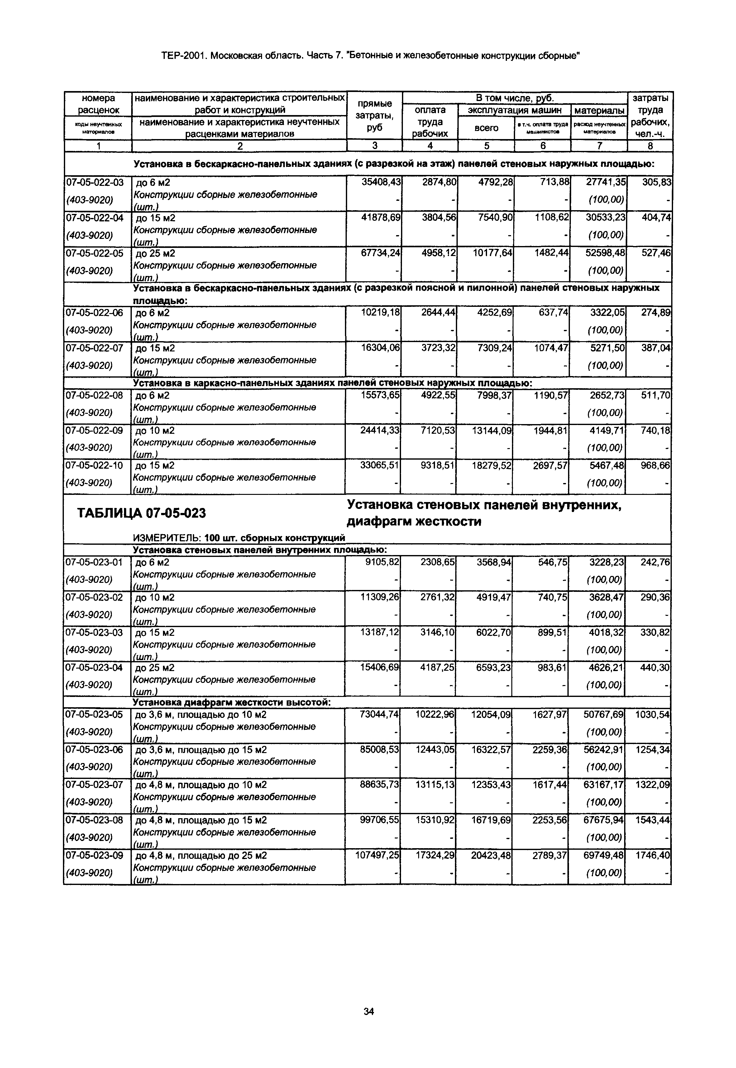 ТЕР 7-2001 Московской области