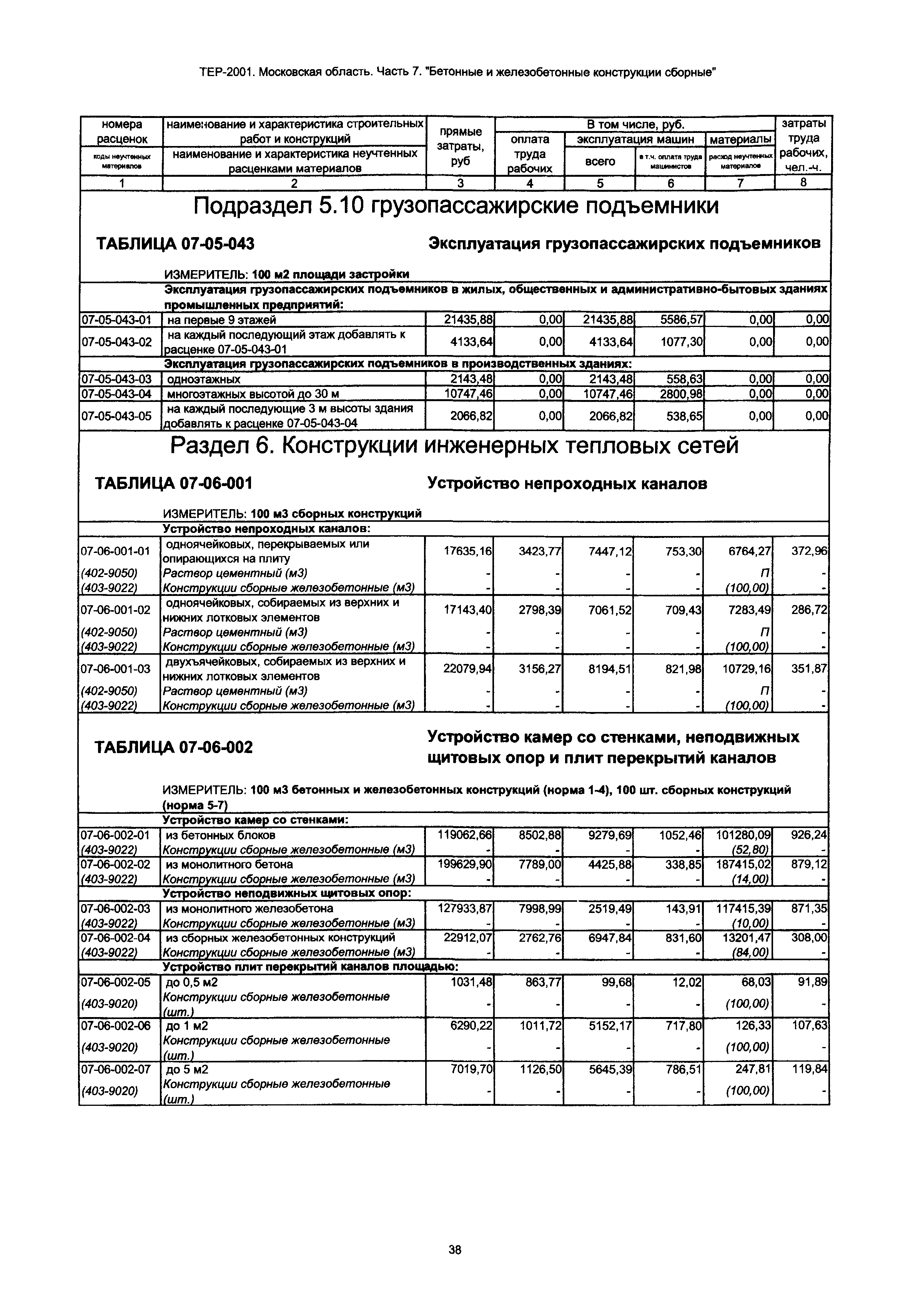 ТЕР 7-2001 Московской области