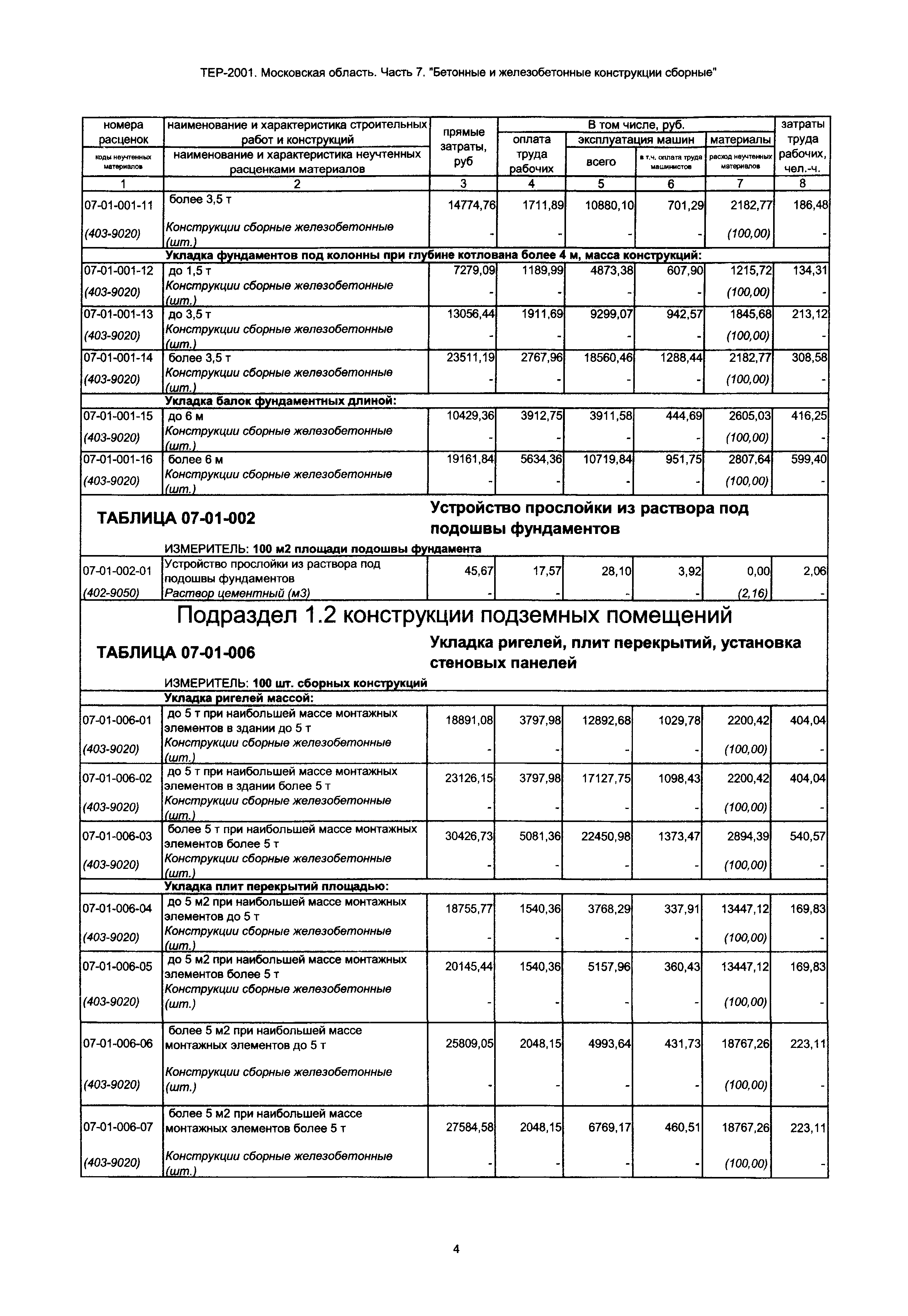 ТЕР 7-2001 Московской области