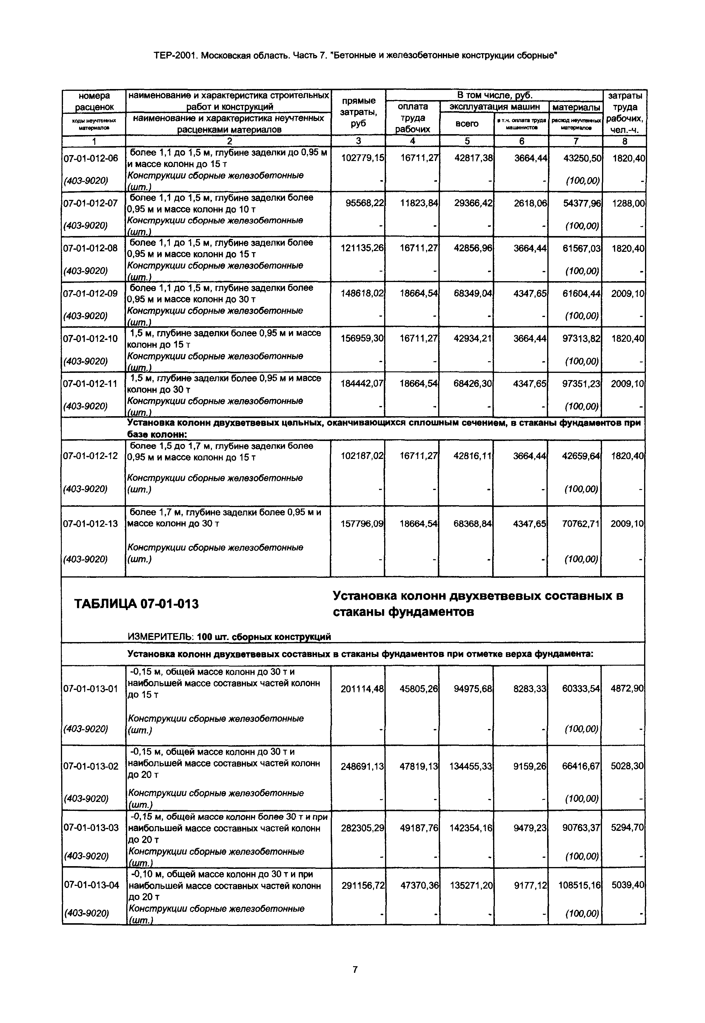 ТЕР 7-2001 Московской области