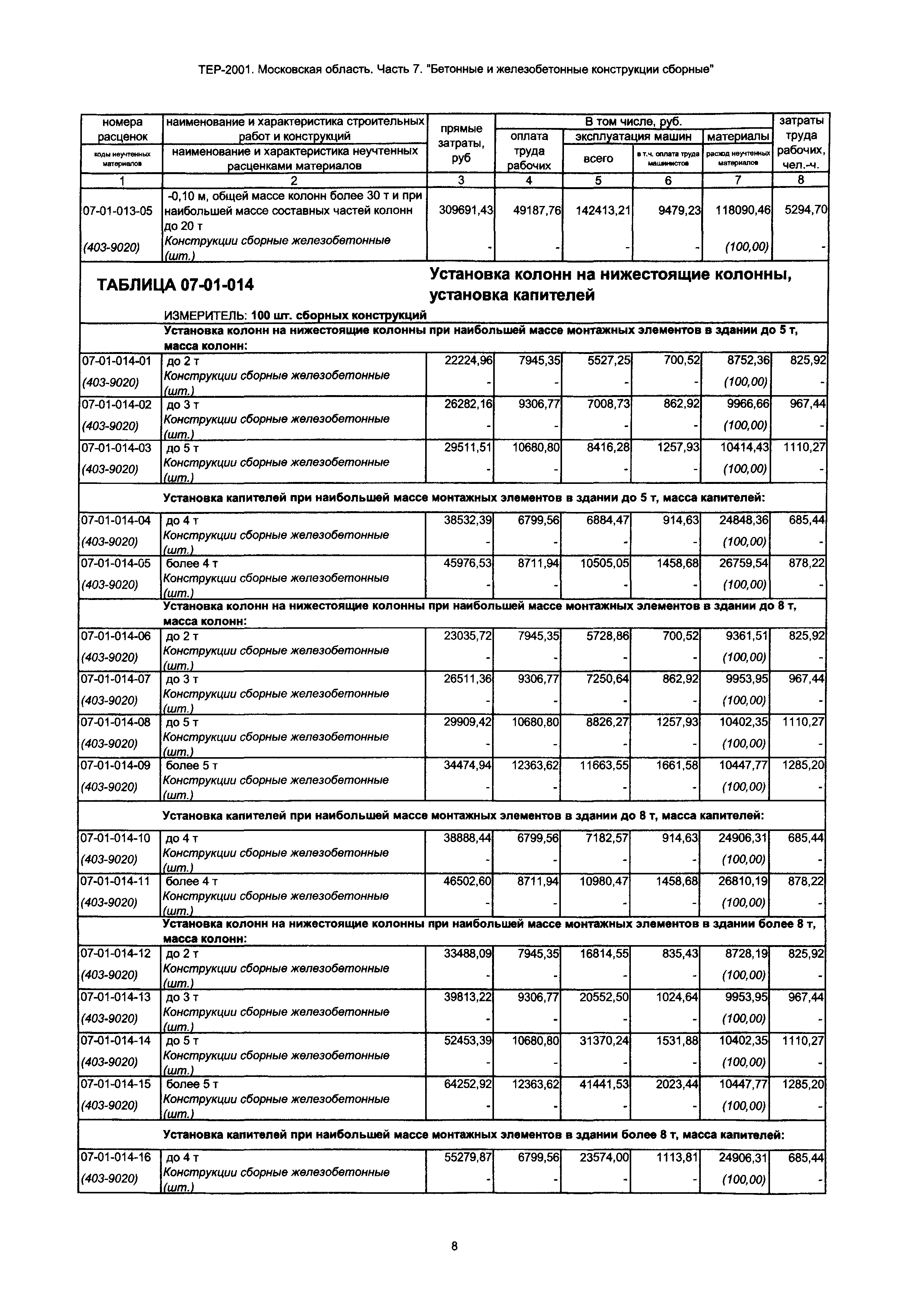 ТЕР 7-2001 Московской области