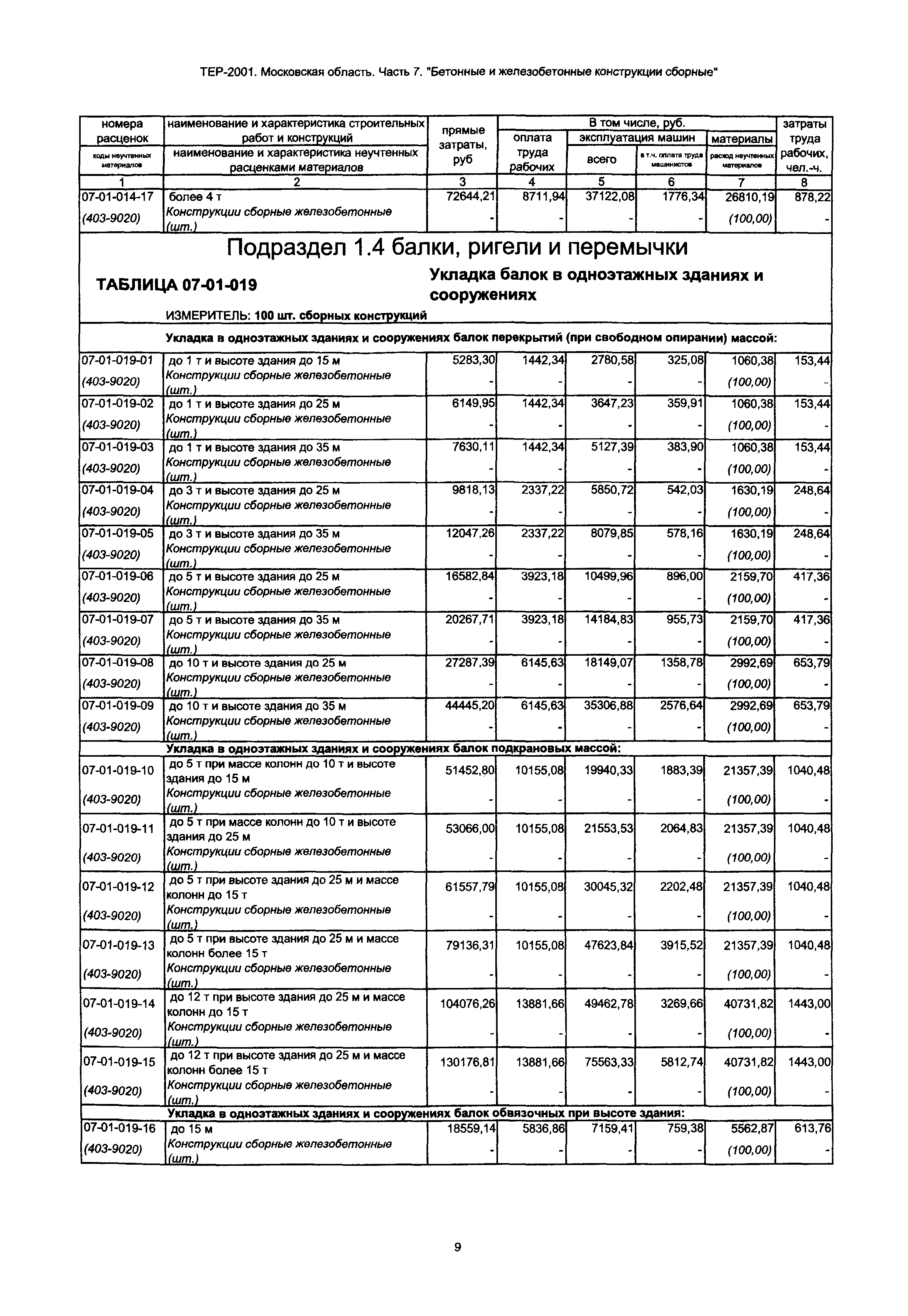 ТЕР 7-2001 Московской области