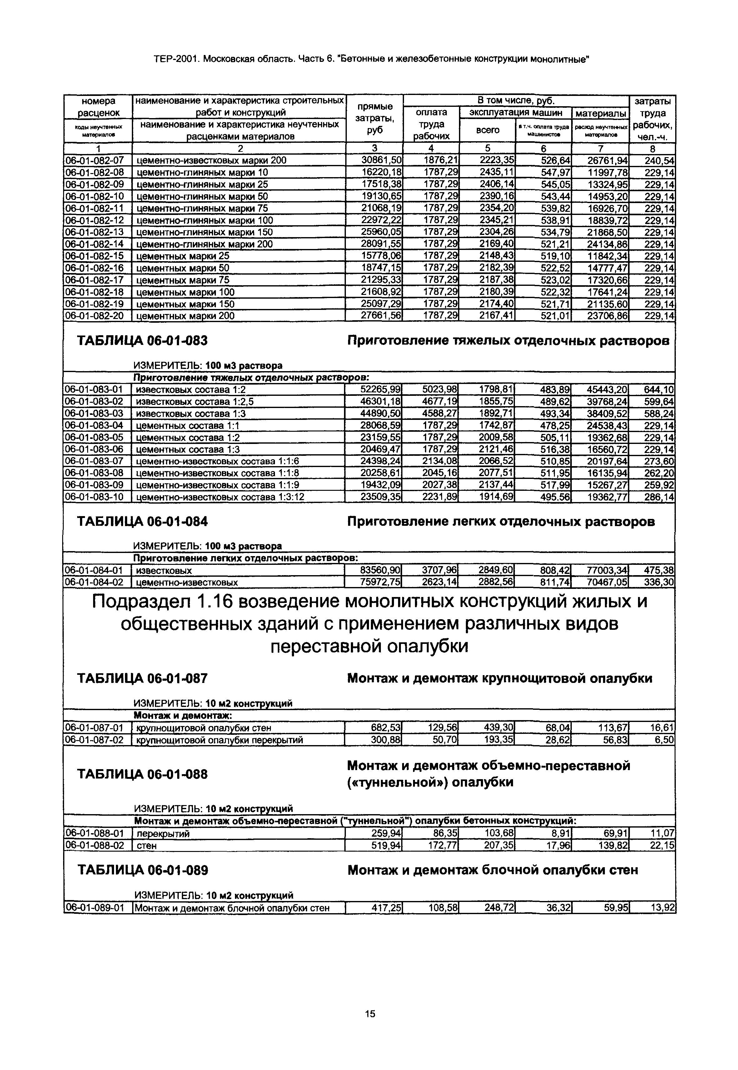 ТЕР 6-2001 Московской области