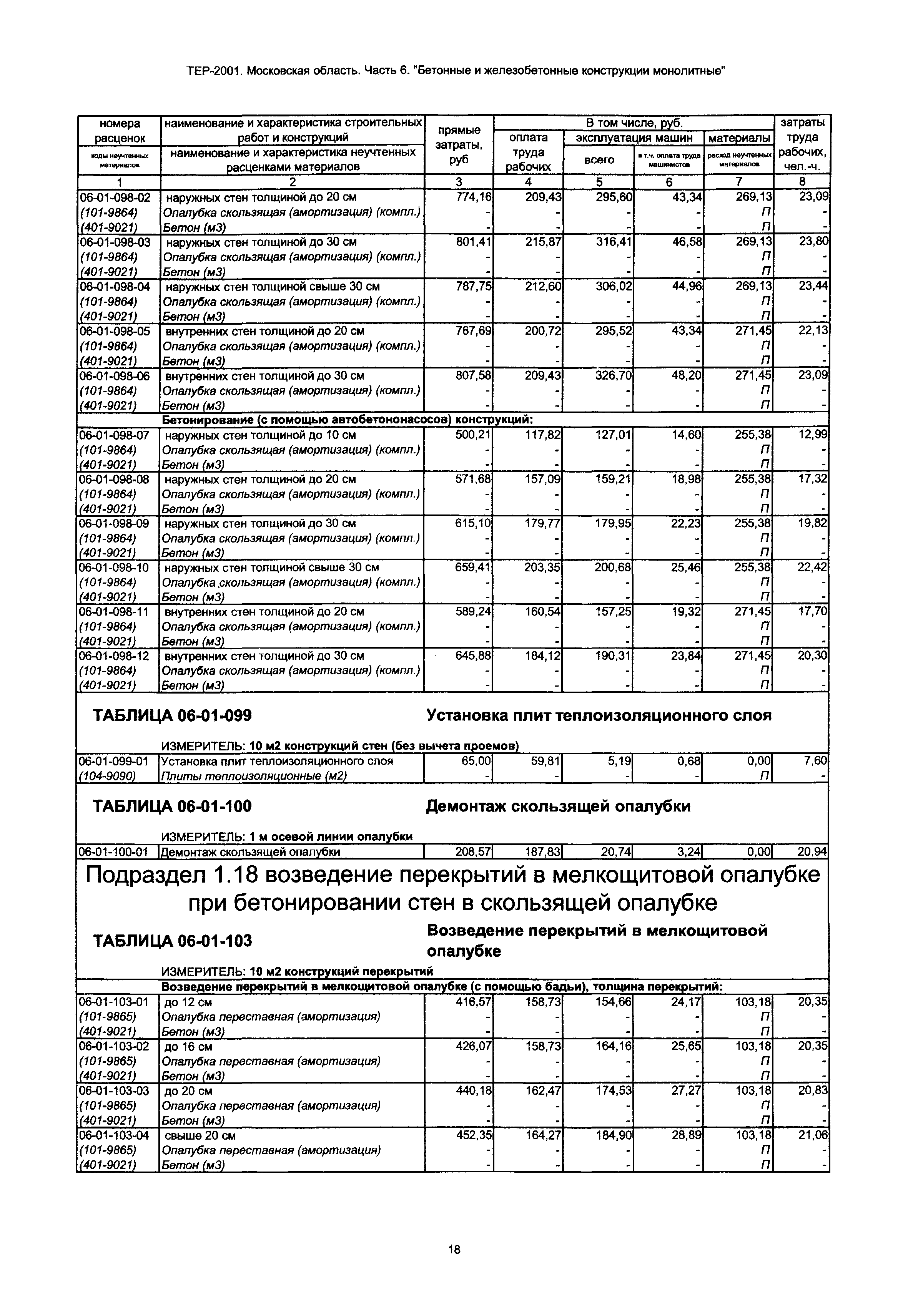 ТЕР 6-2001 Московской области