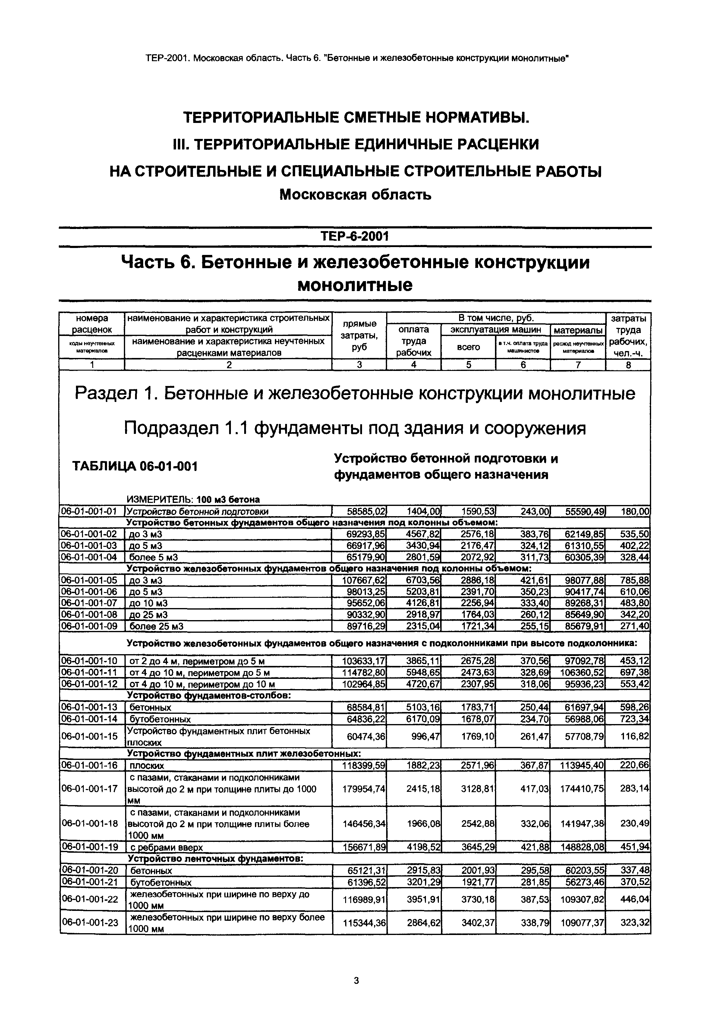 ТЕР 6-2001 Московской области