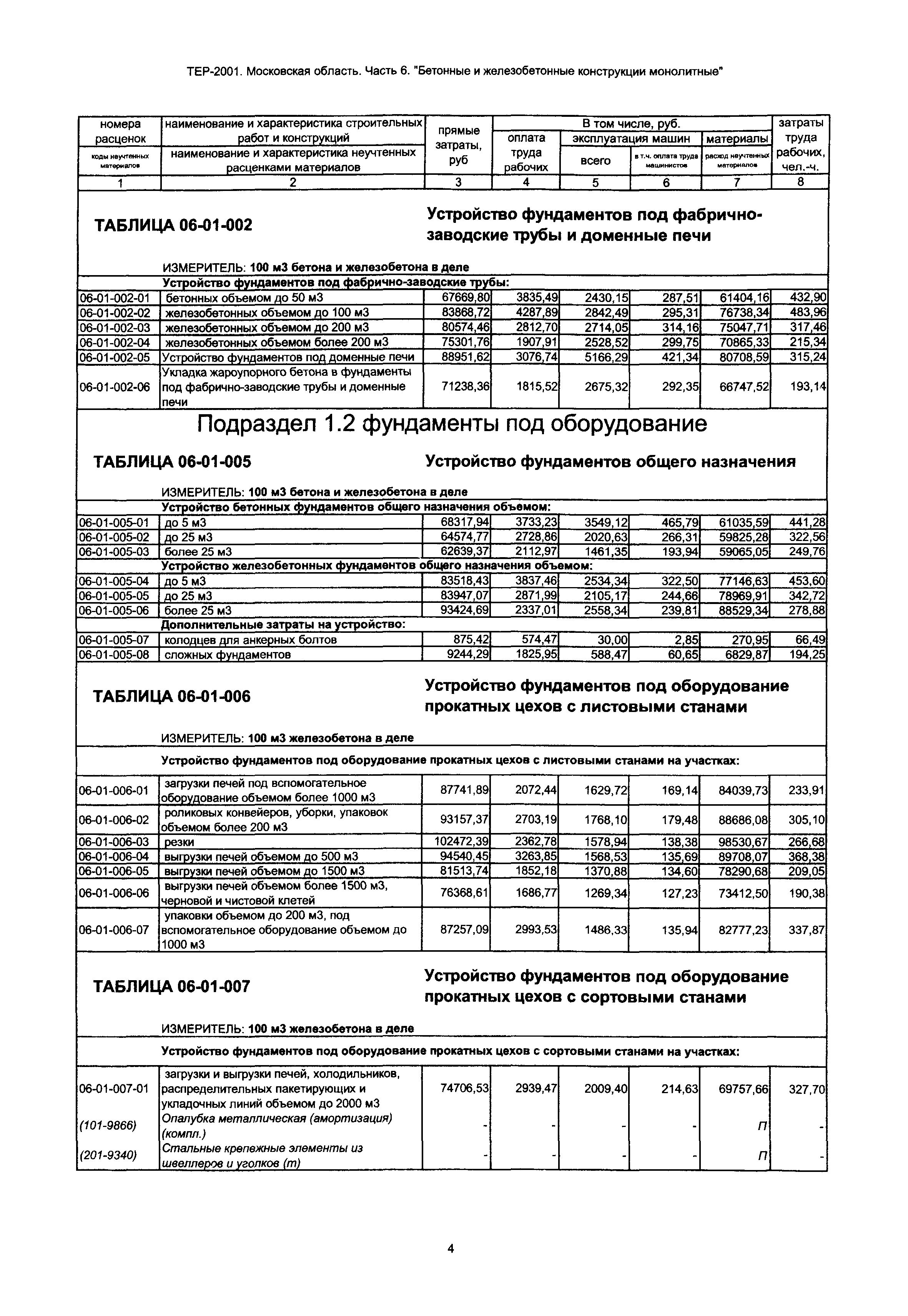 ТЕР 6-2001 Московской области