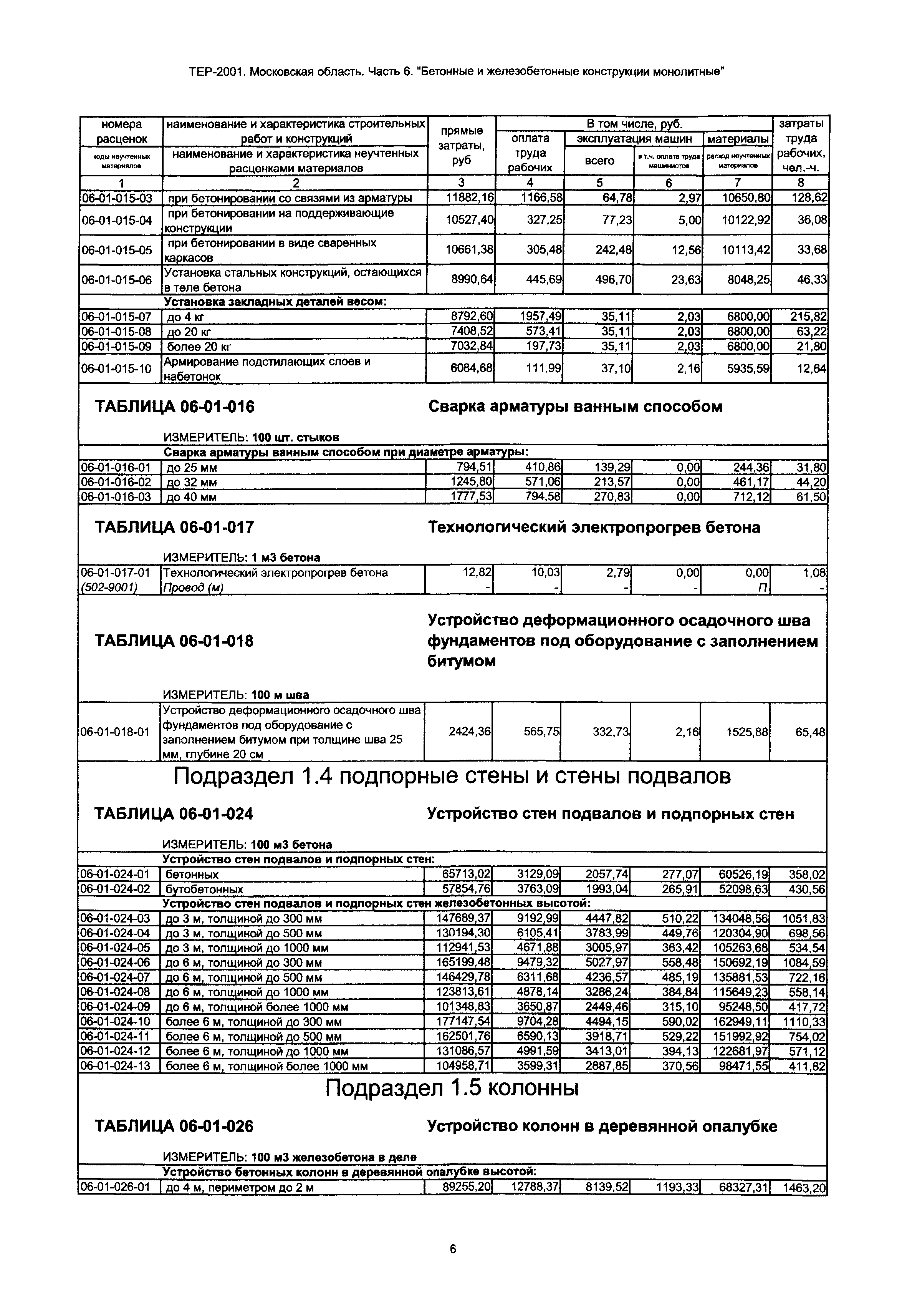 ТЕР 6-2001 Московской области