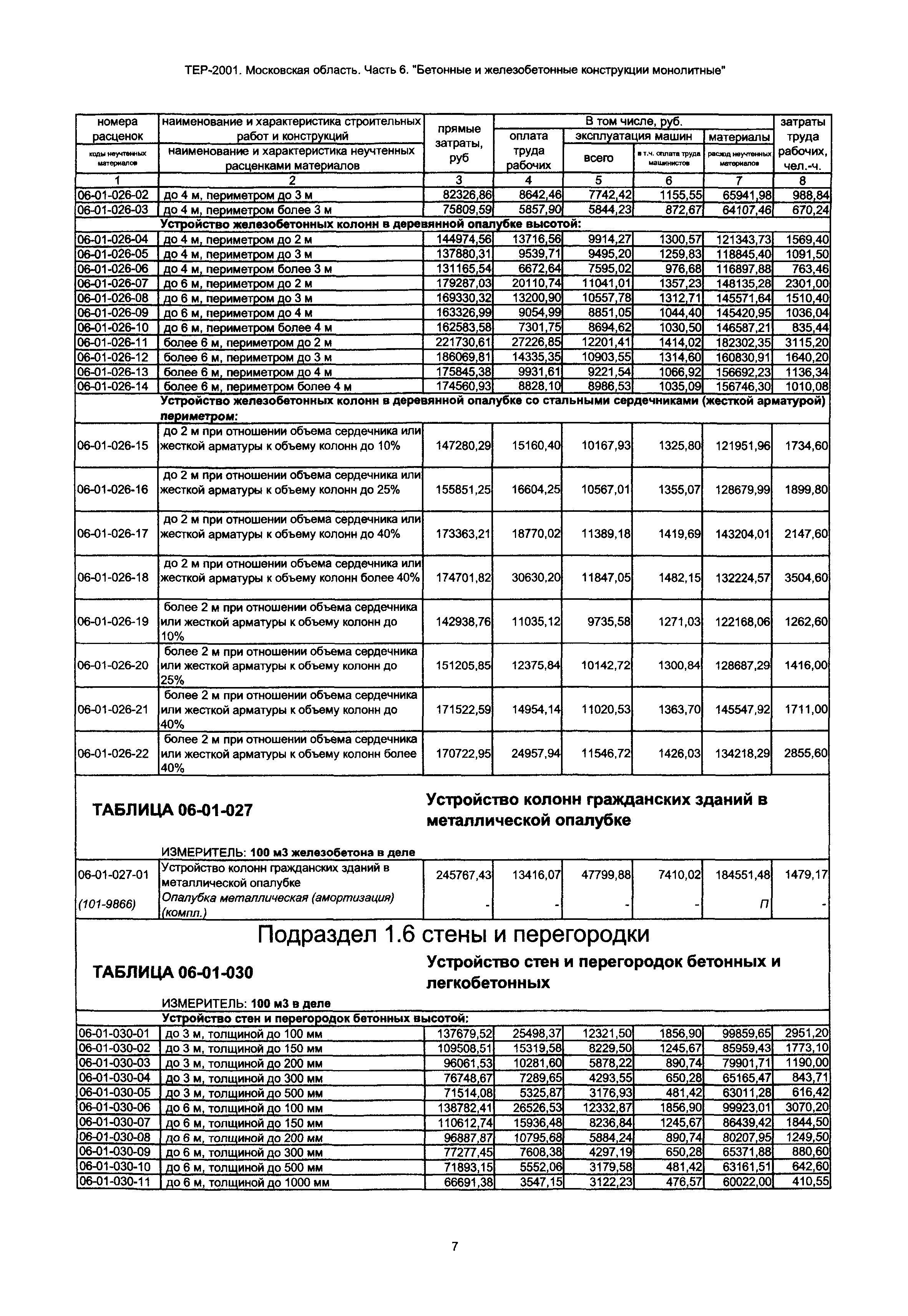 ТЕР 6-2001 Московской области