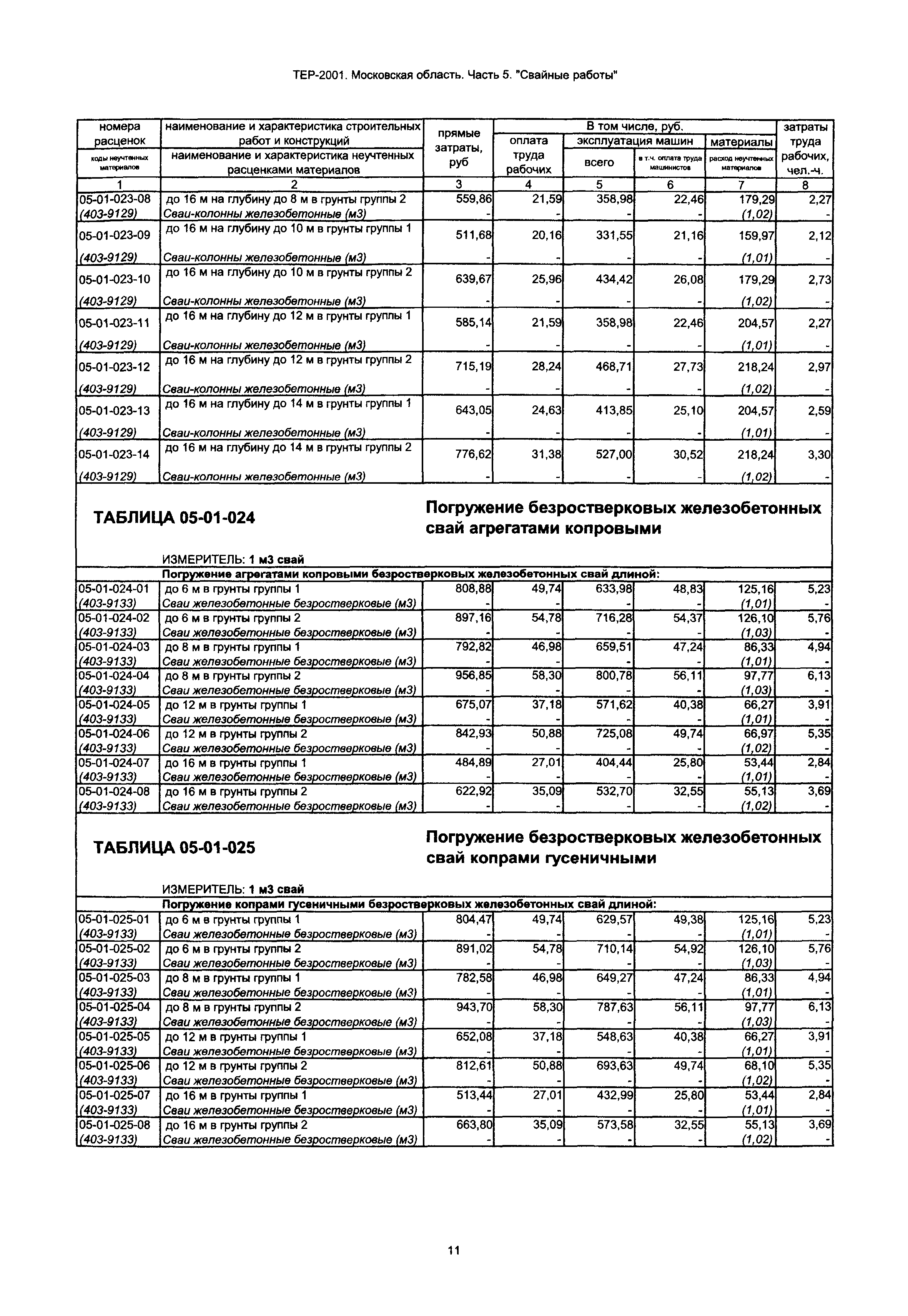 ТЕР 5-2001 Московской области