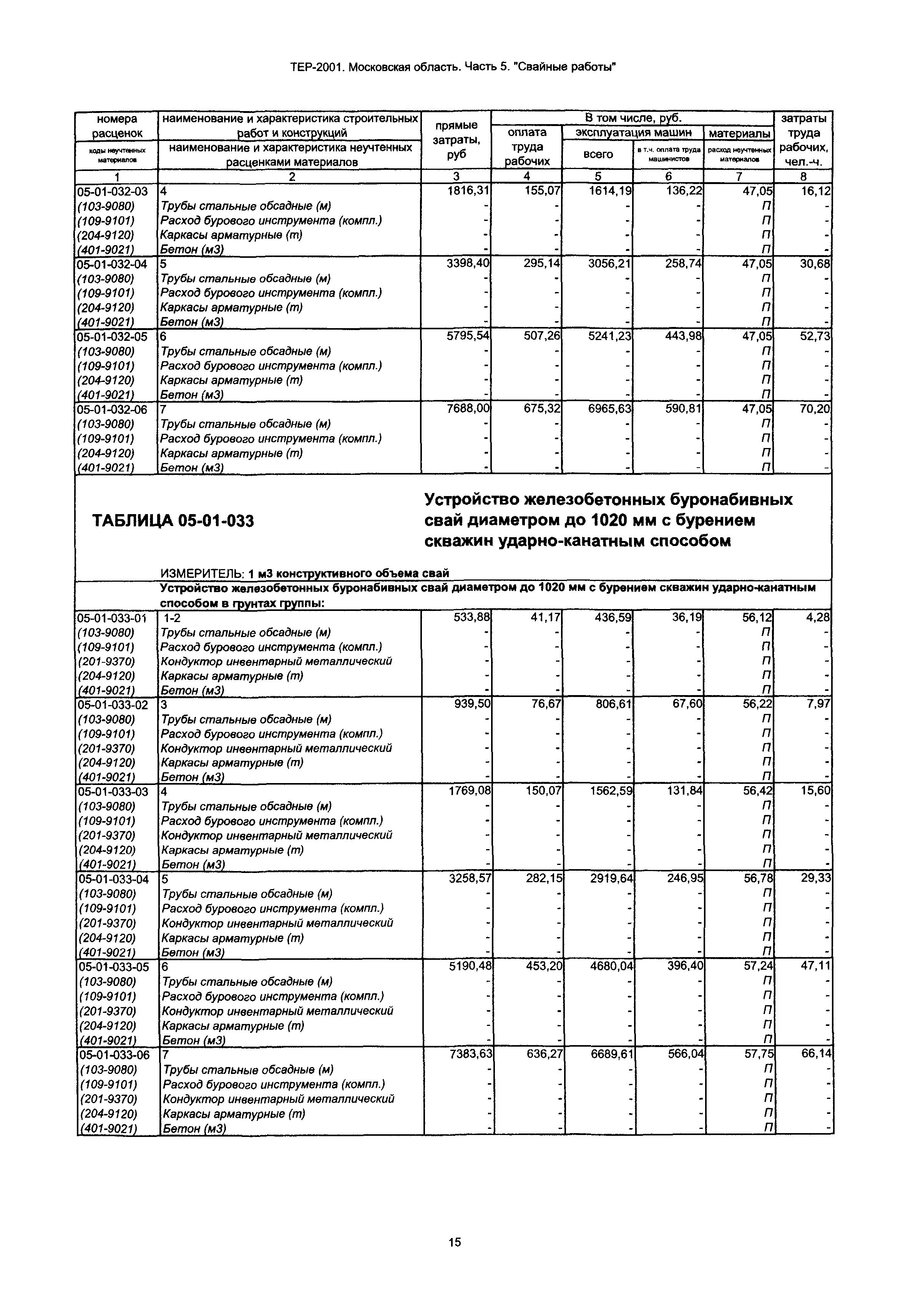 ТЕР 5-2001 Московской области