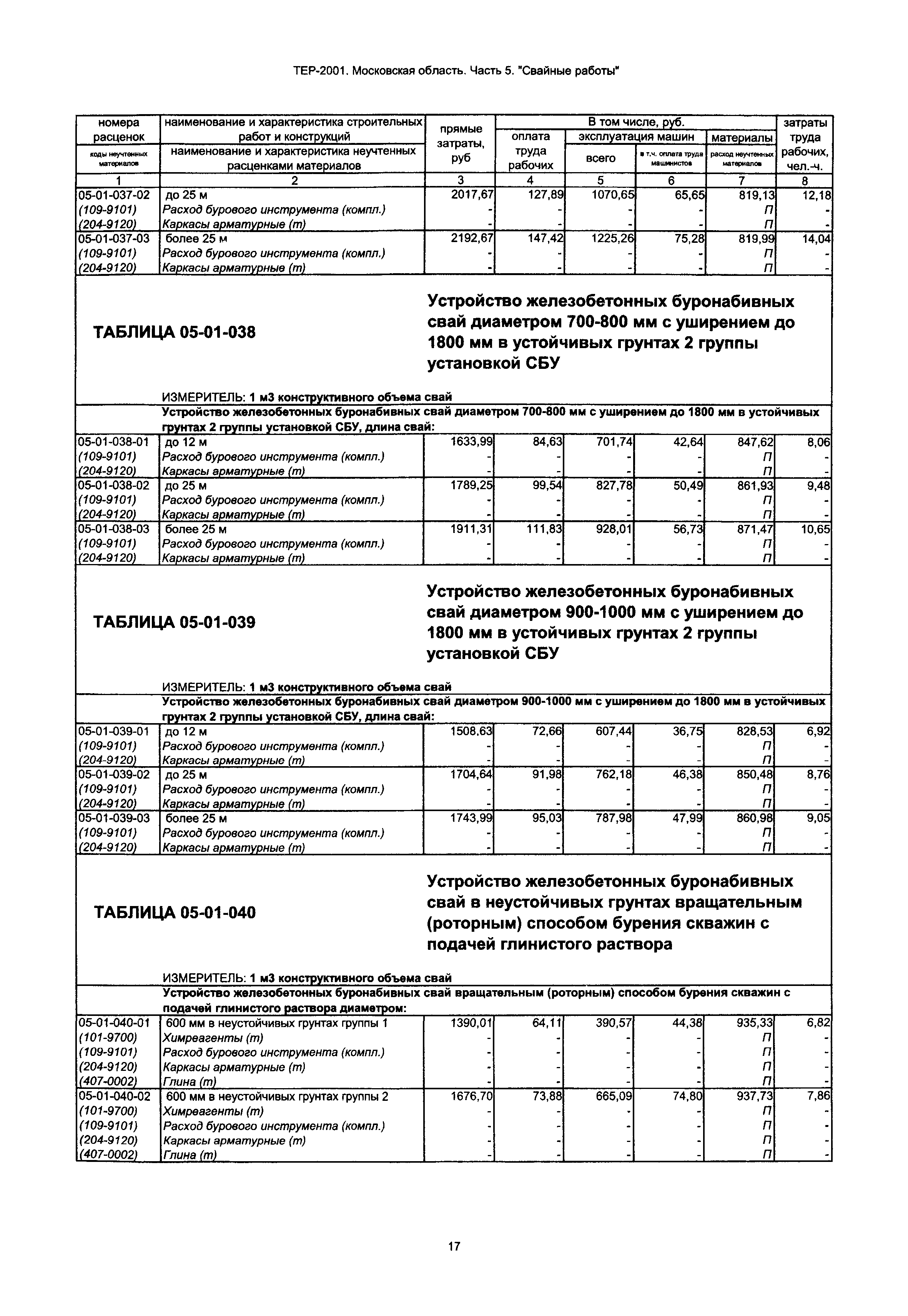 ТЕР 5-2001 Московской области