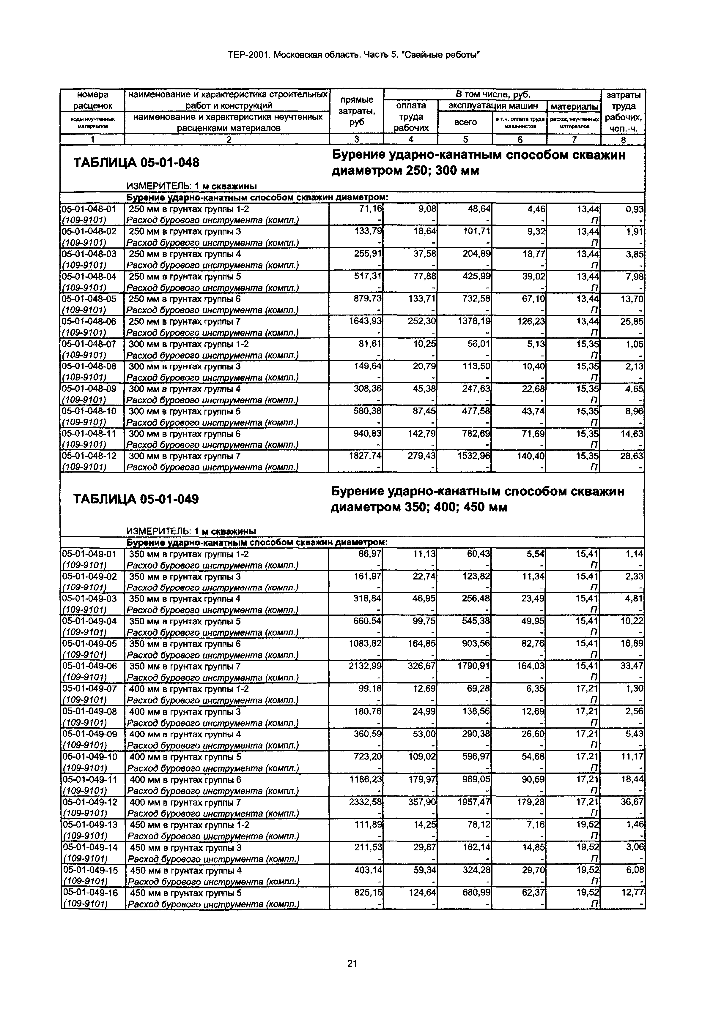 ТЕР 5-2001 Московской области