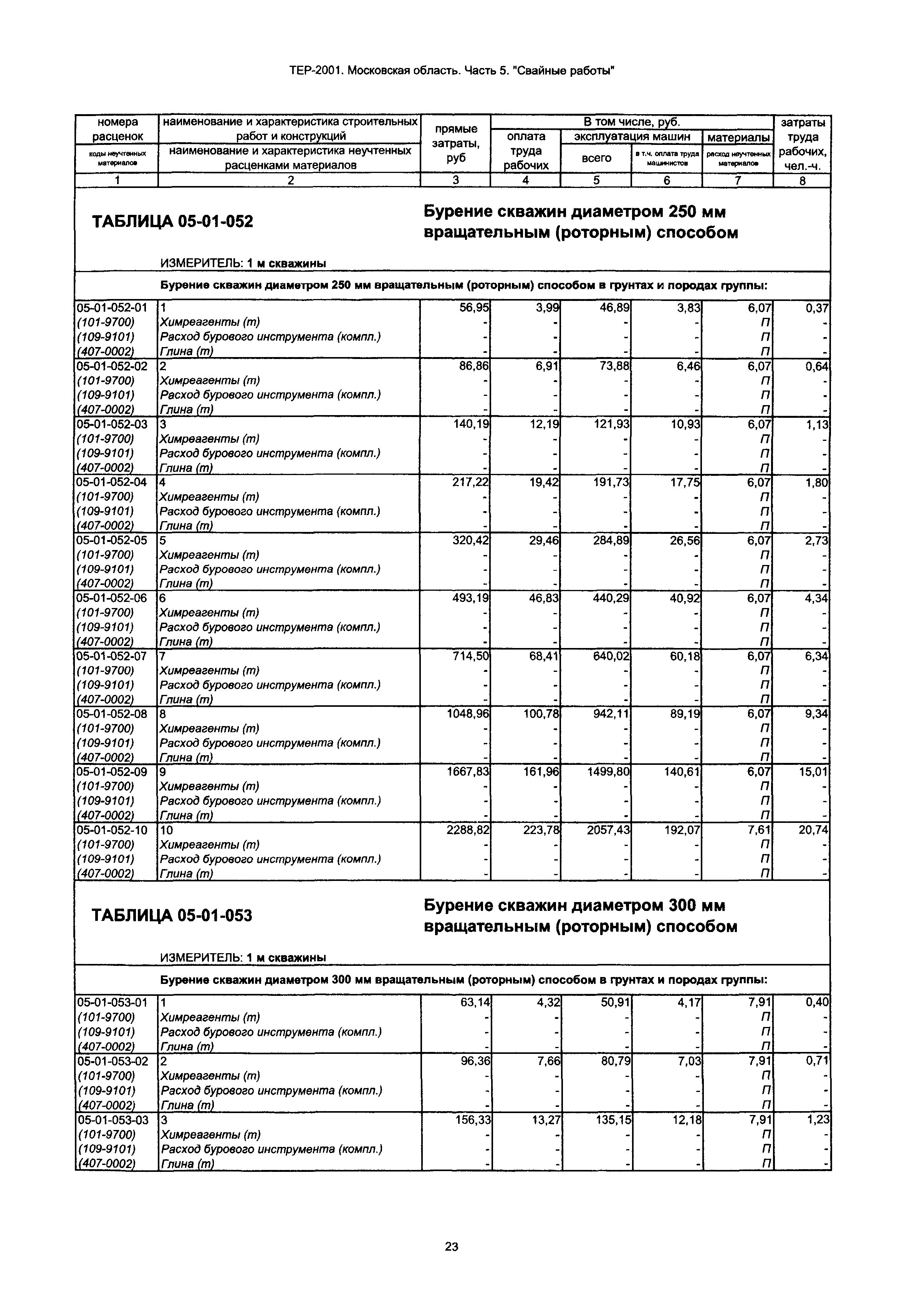 ТЕР 5-2001 Московской области