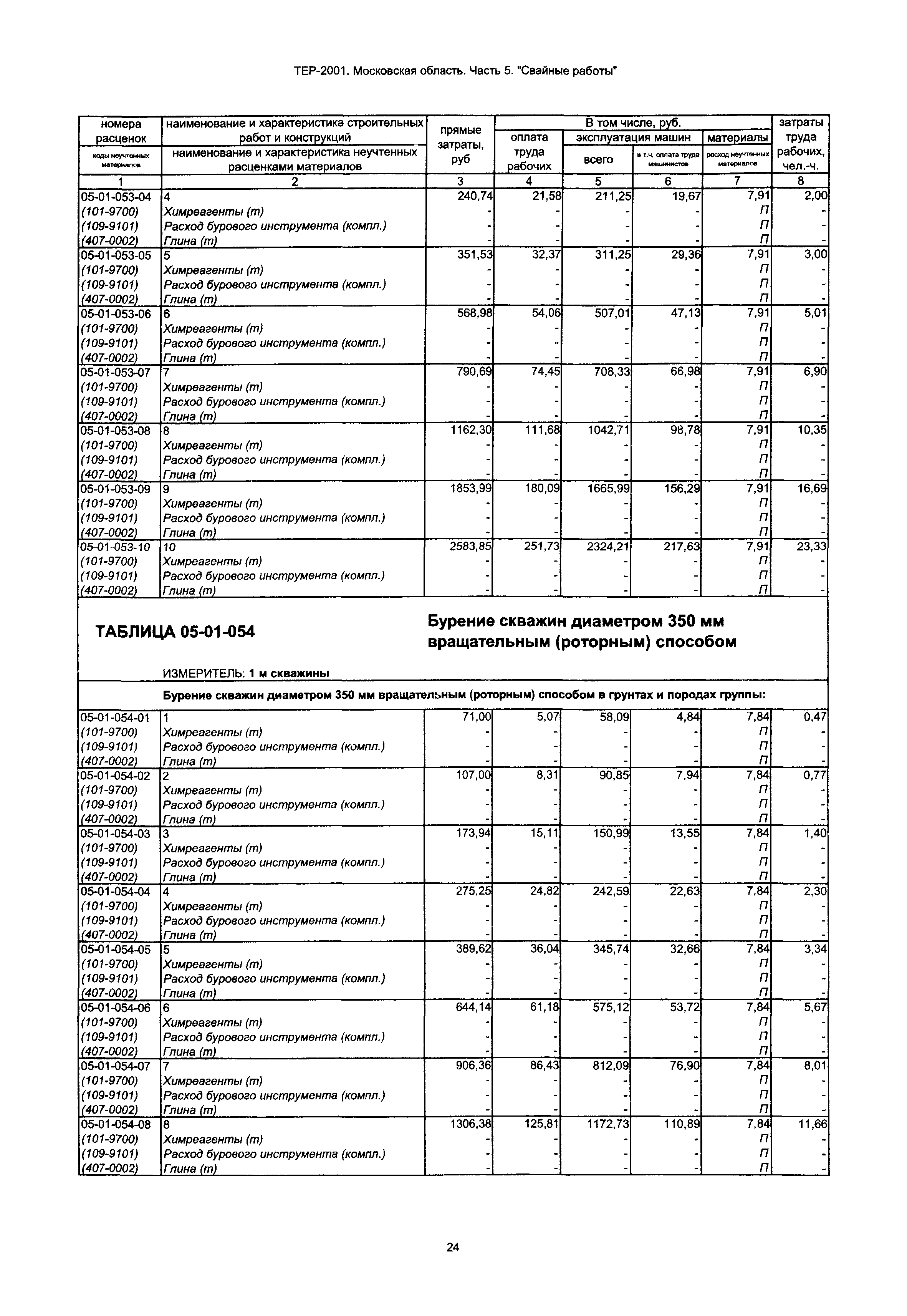 ТЕР 5-2001 Московской области