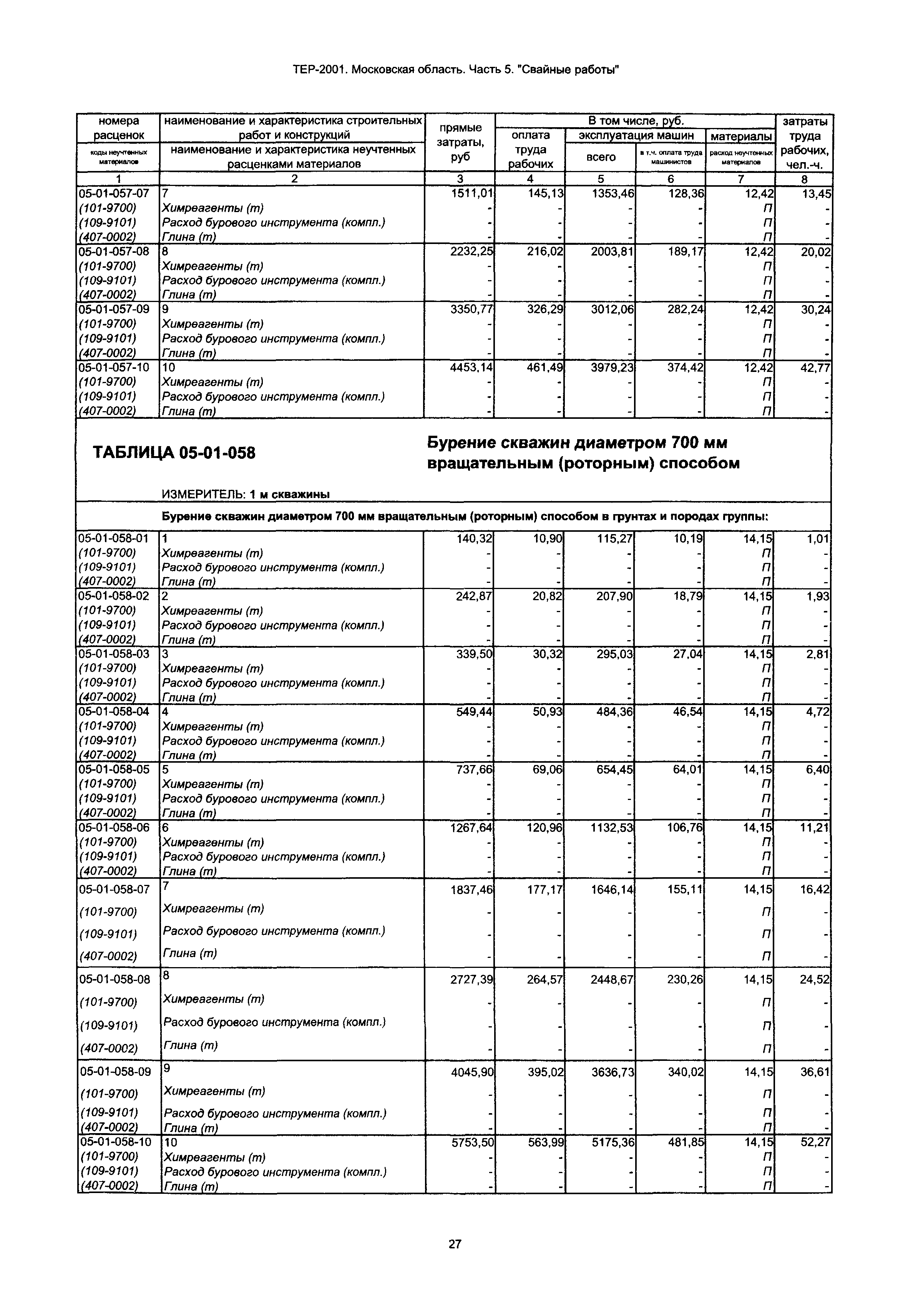 ТЕР 5-2001 Московской области