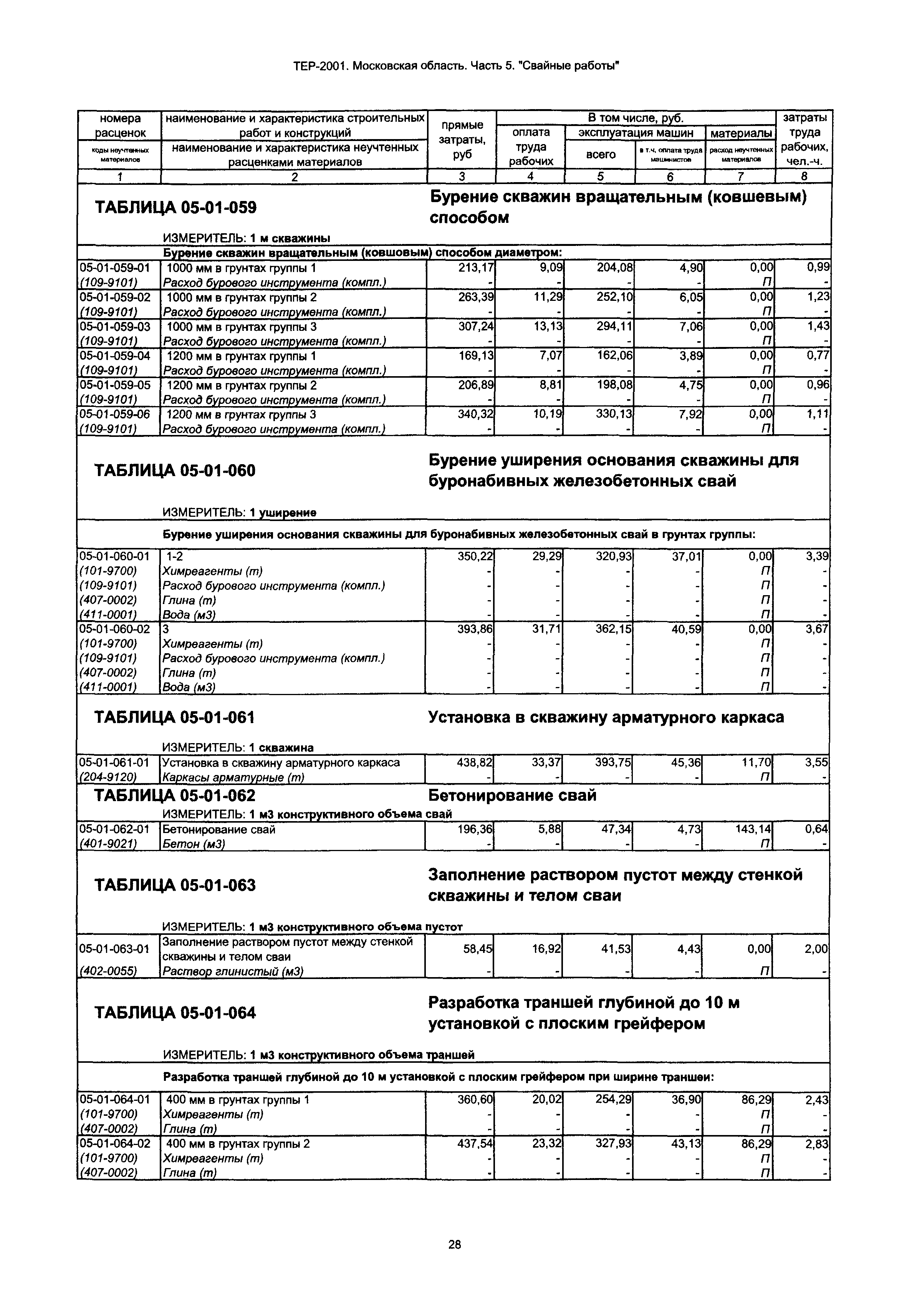 ТЕР 5-2001 Московской области