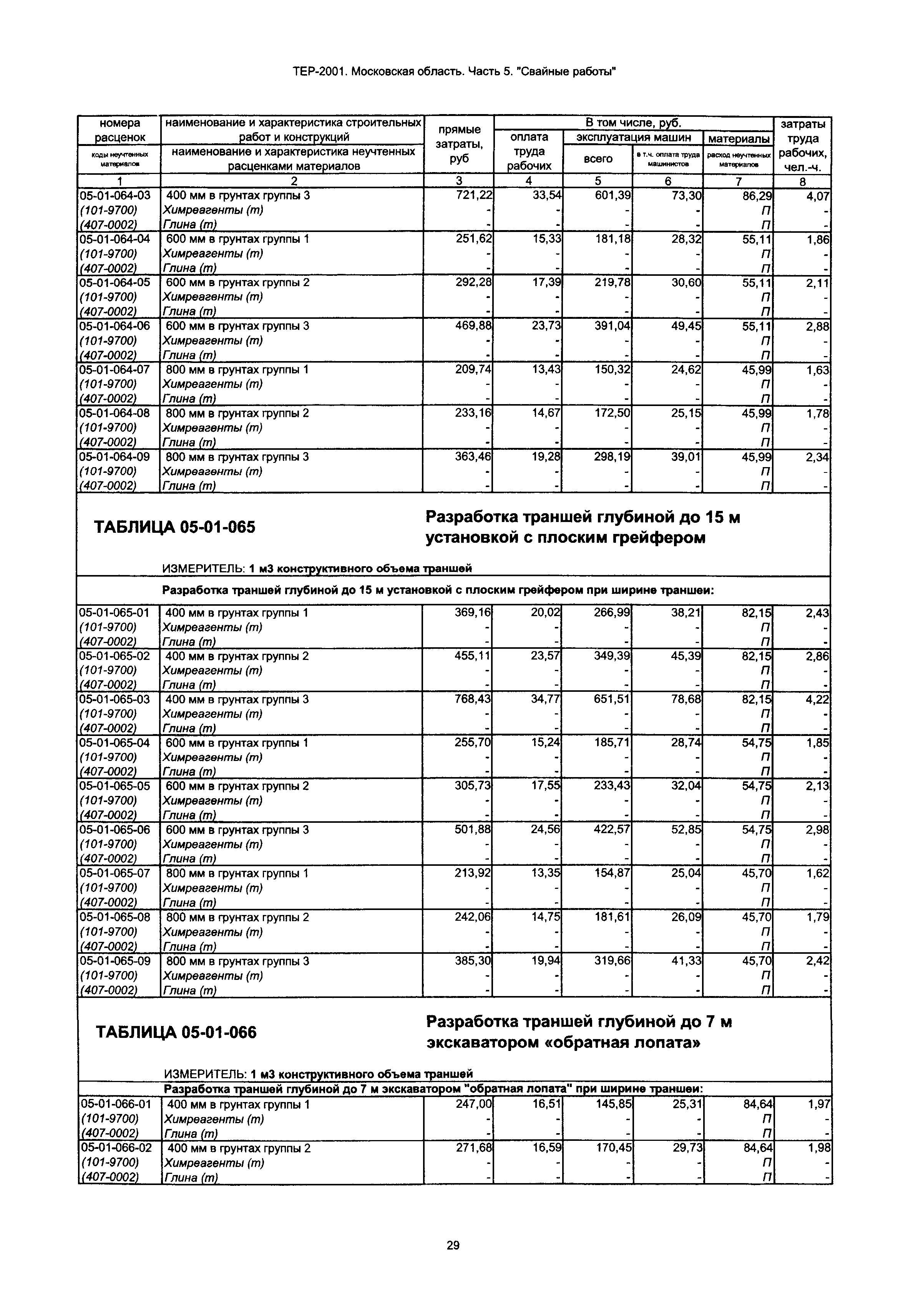 ТЕР 5-2001 Московской области