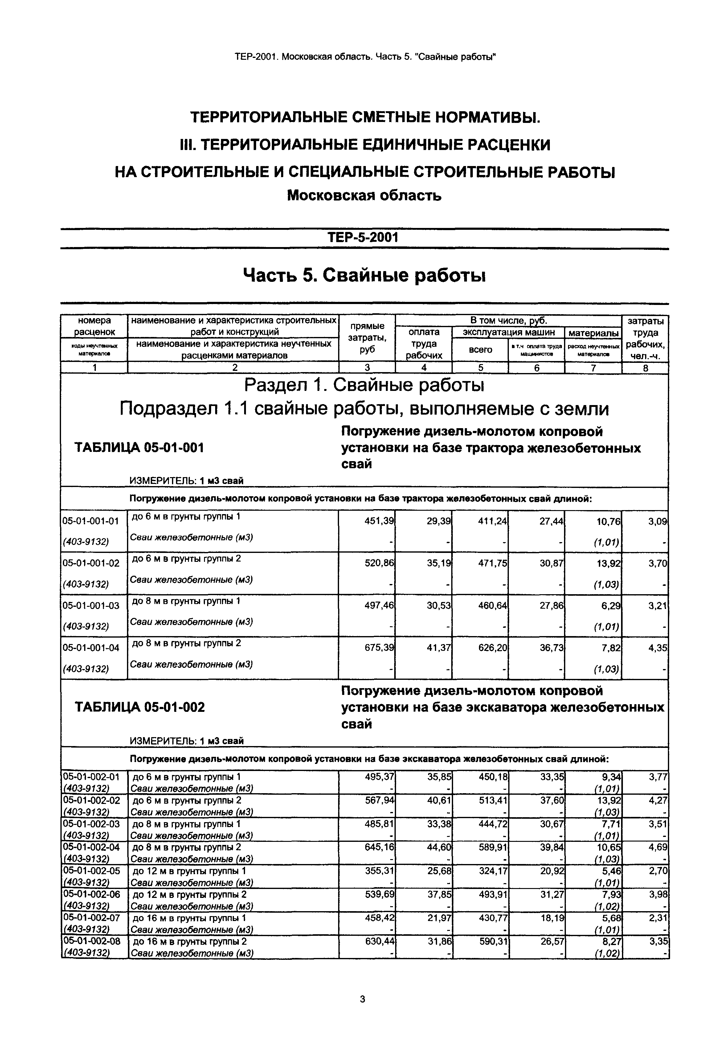 ТЕР 5-2001 Московской области